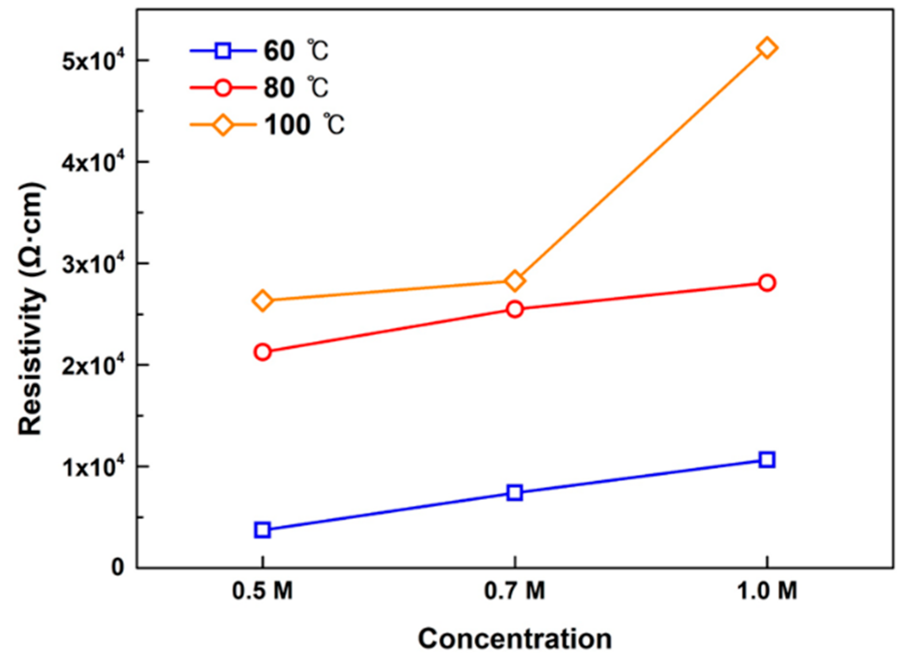 Coatings 11 01391 g007