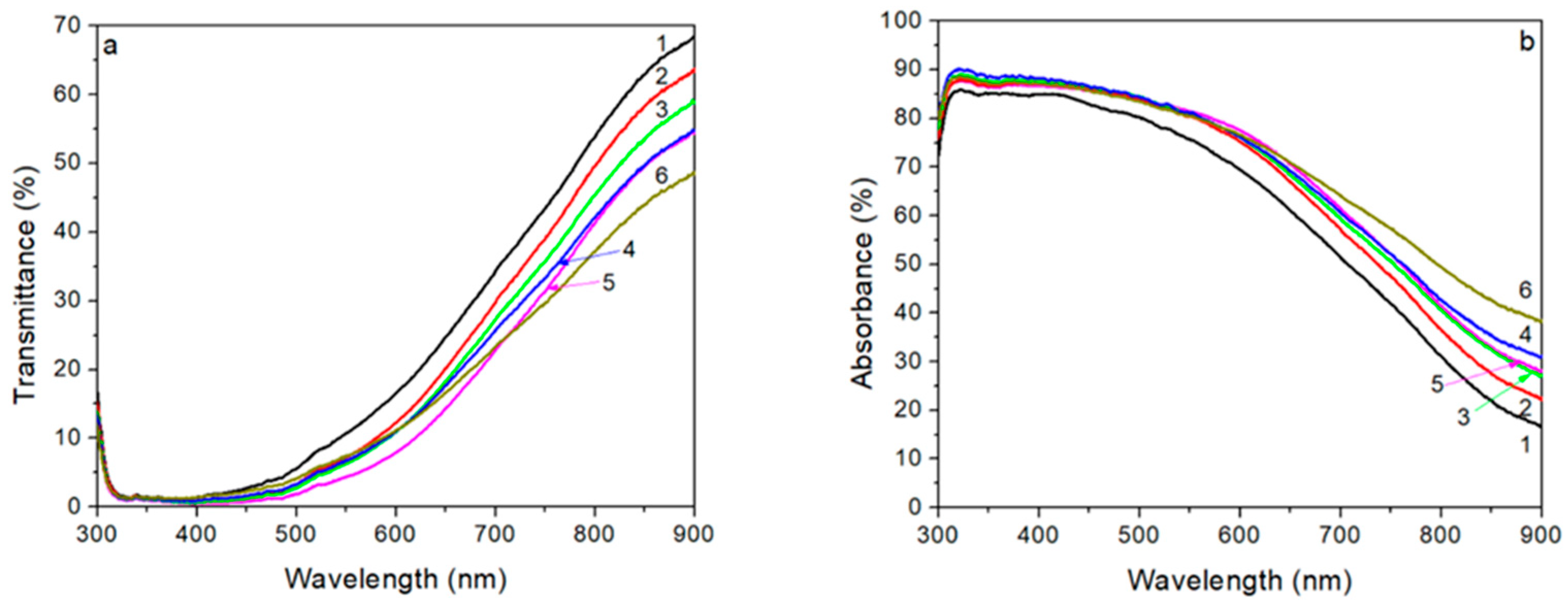 Coatings 11 01392 g006 Coatings 11 01392 g006