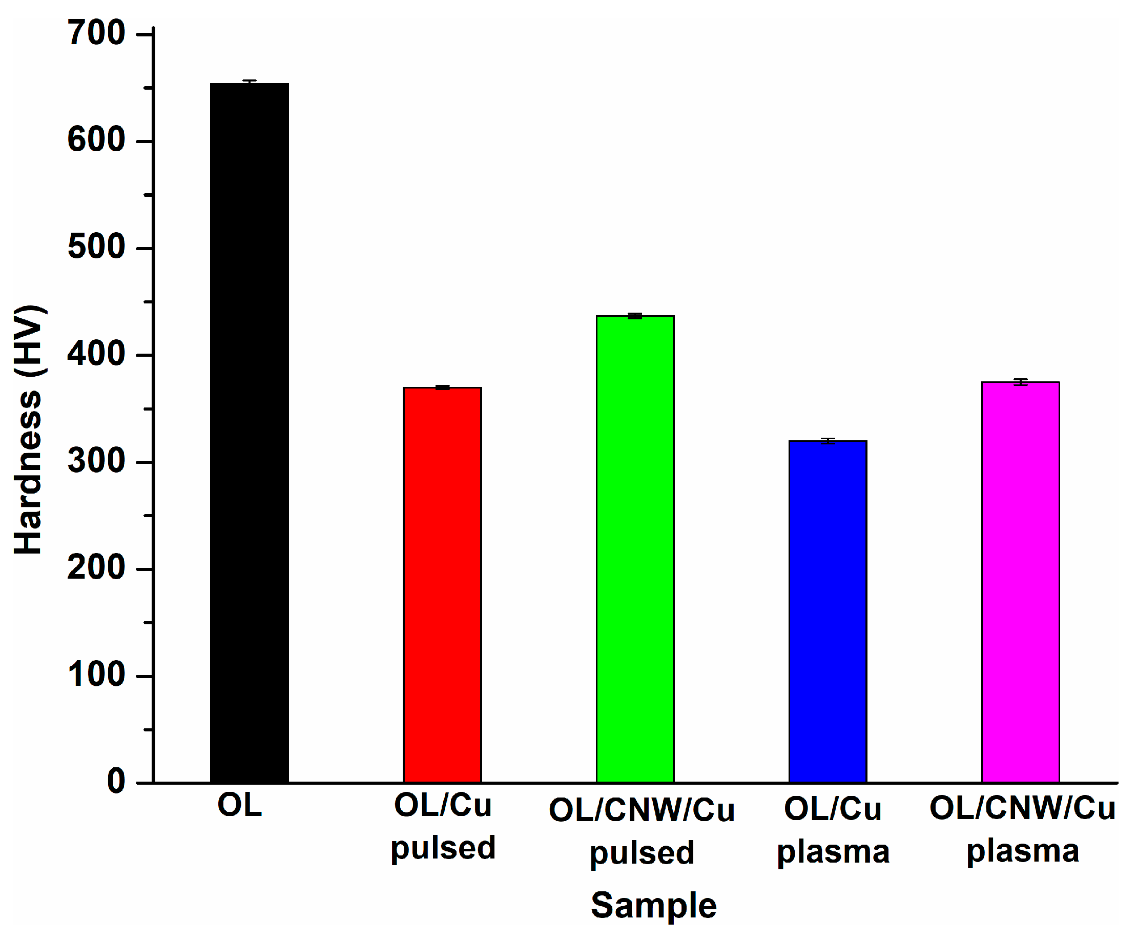 Coatings 11 01395 g009