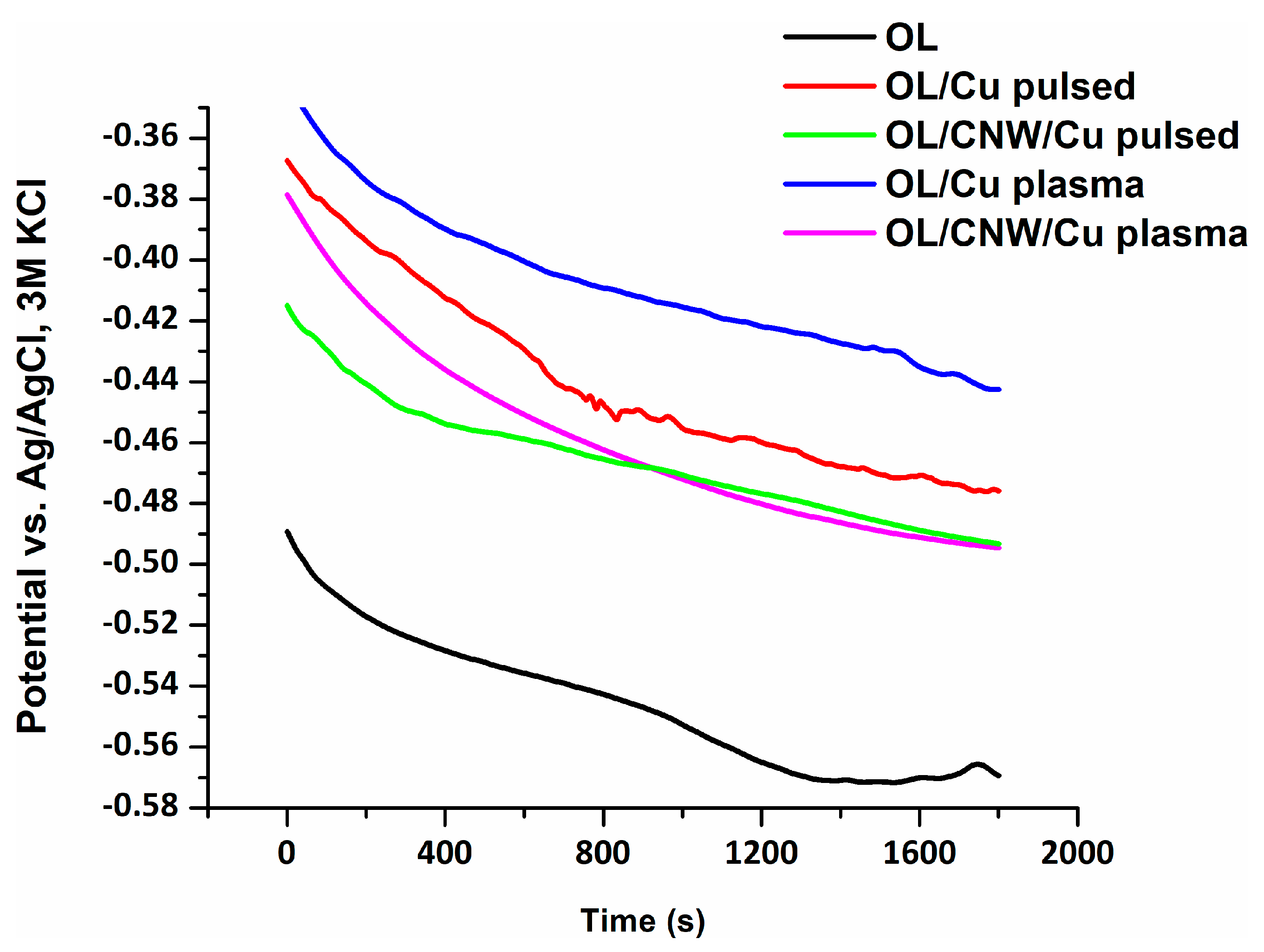 Coatings 11 01395 g010