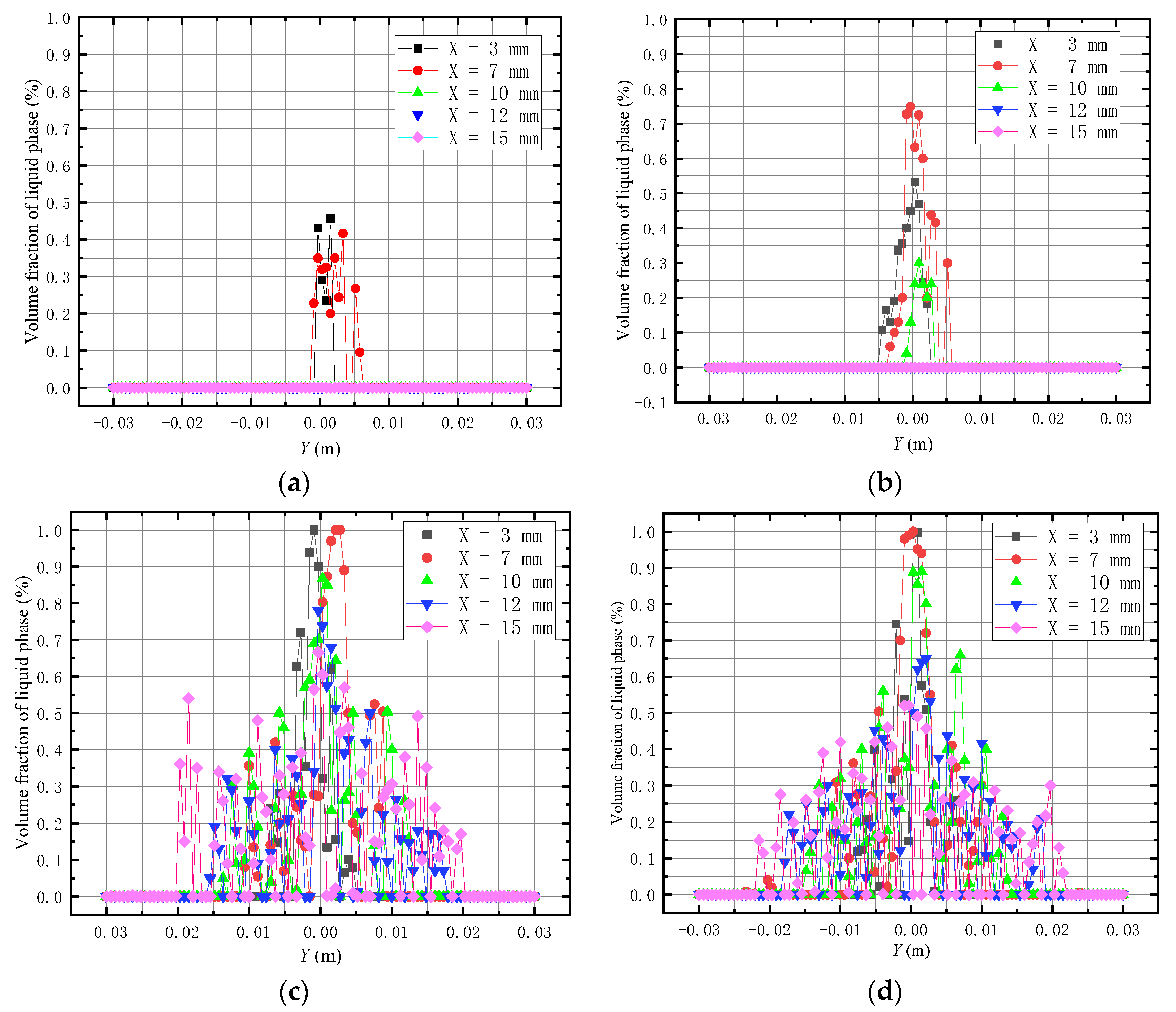 Coatings 11 01400 g006