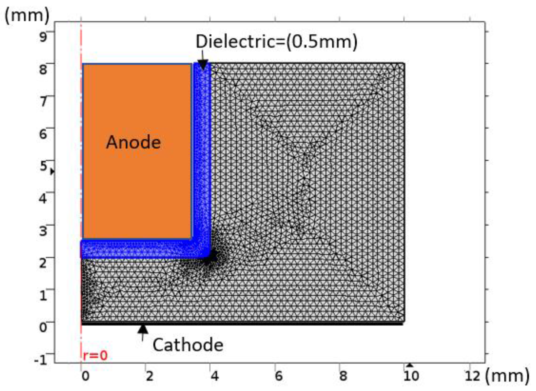 Coatings 11 01405 g002