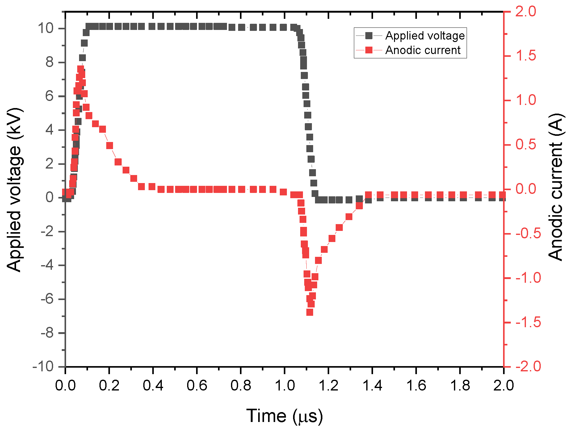 Coatings 11 01405 g003
