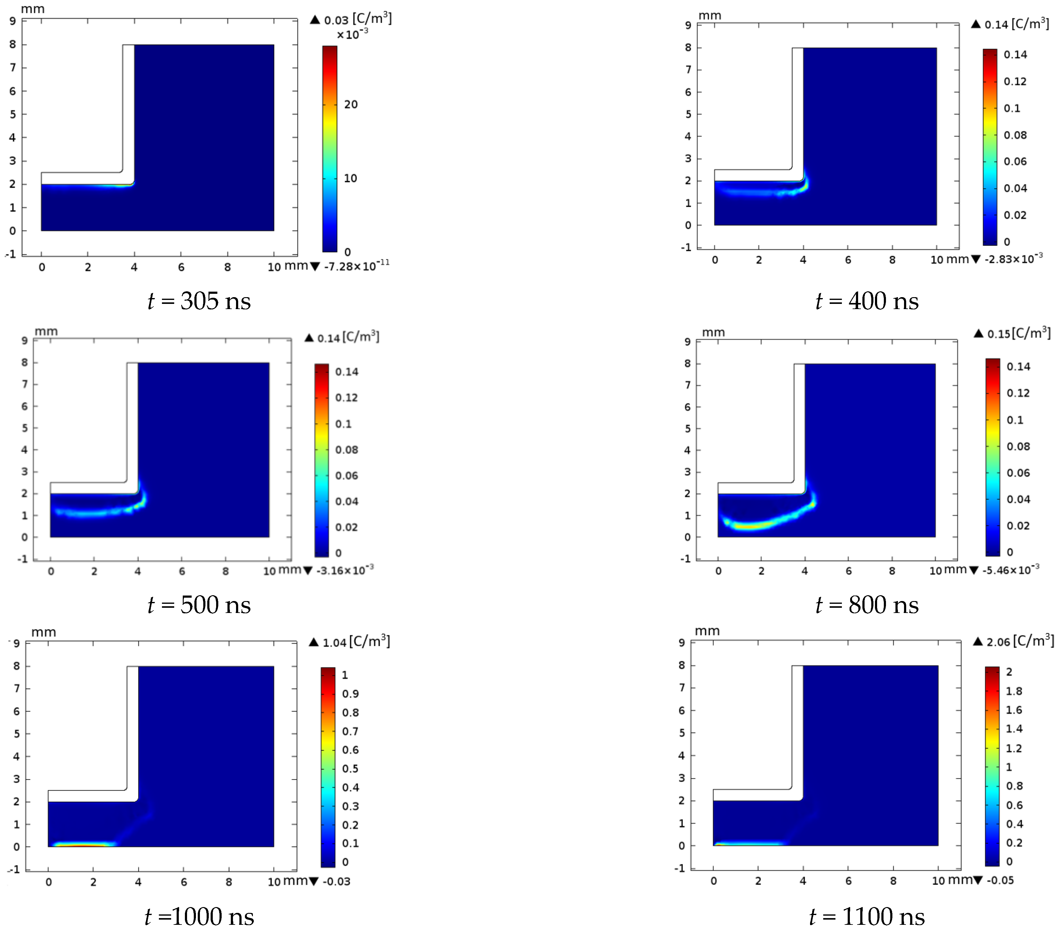 Coatings 11 01405 g005