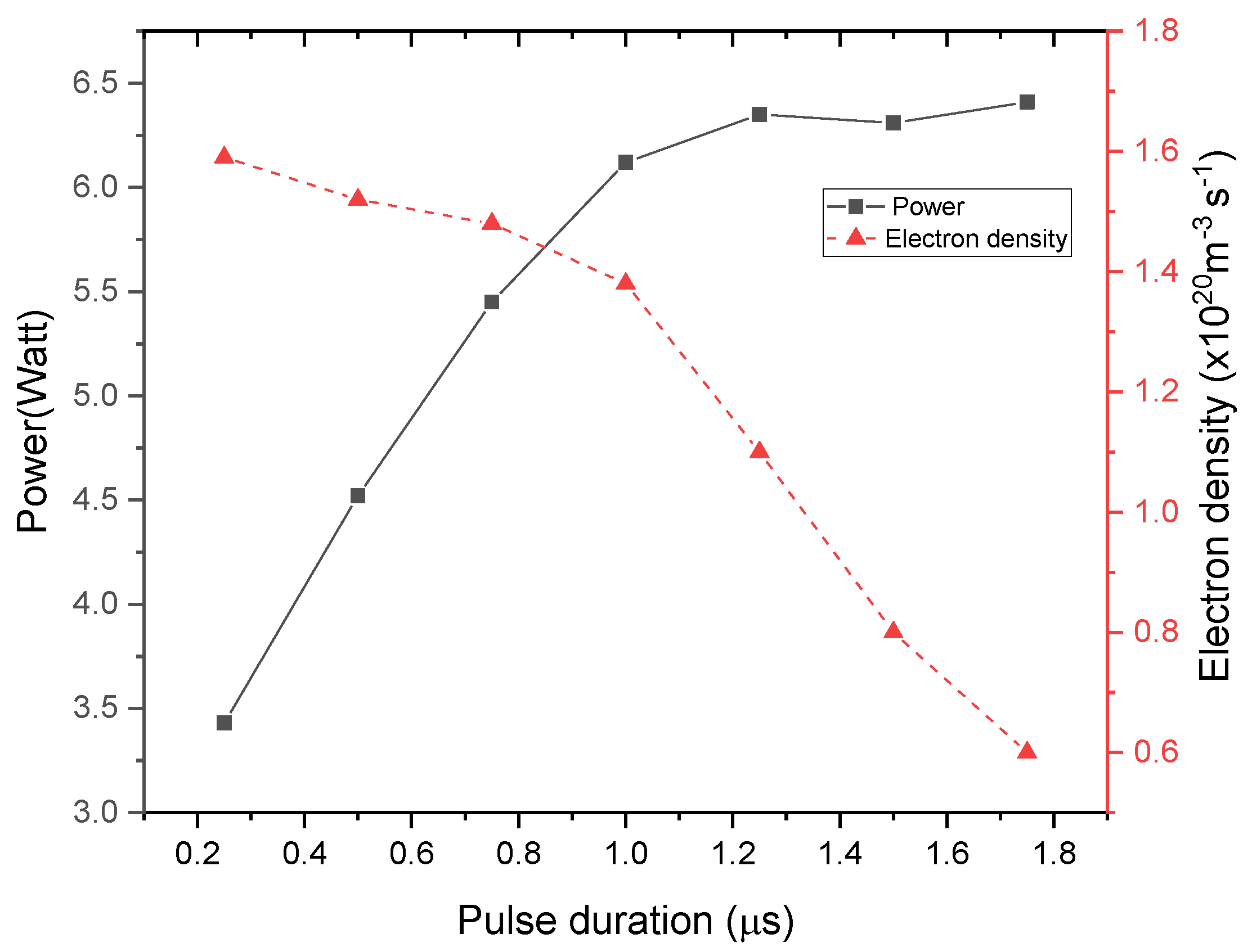 Coatings 11 01405 g007