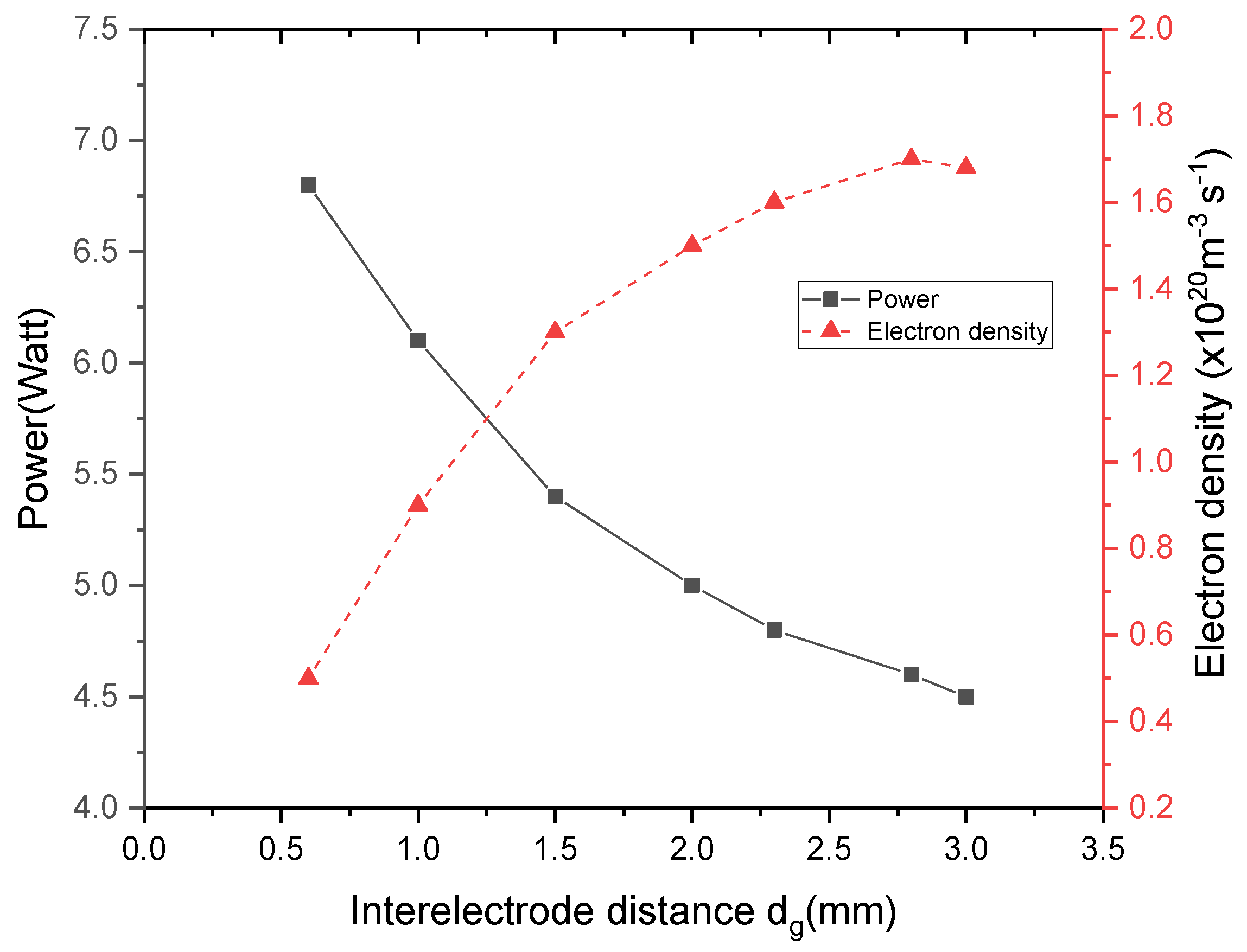 Coatings 11 01405 g010