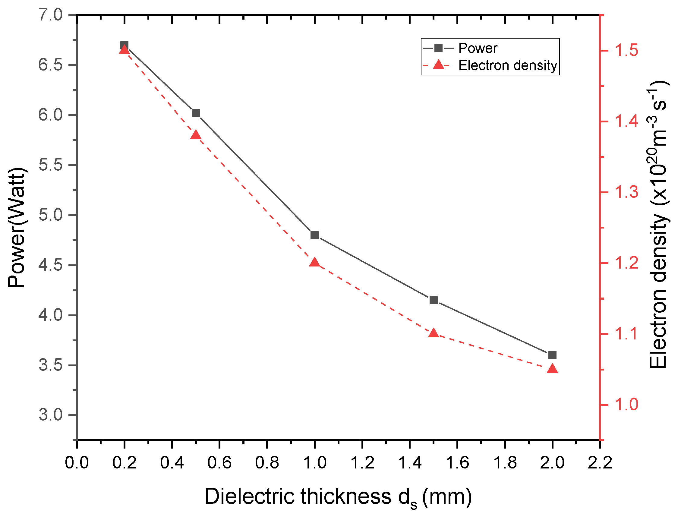 Coatings 11 01405 g012