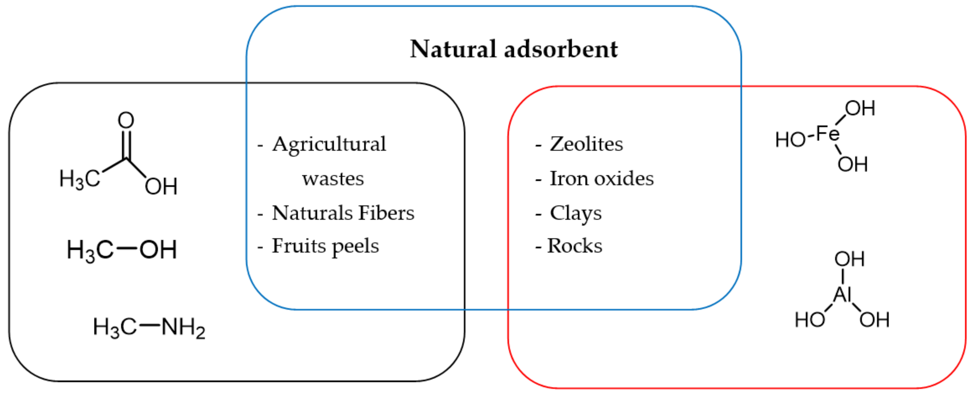 Coatings 11 01407 g002