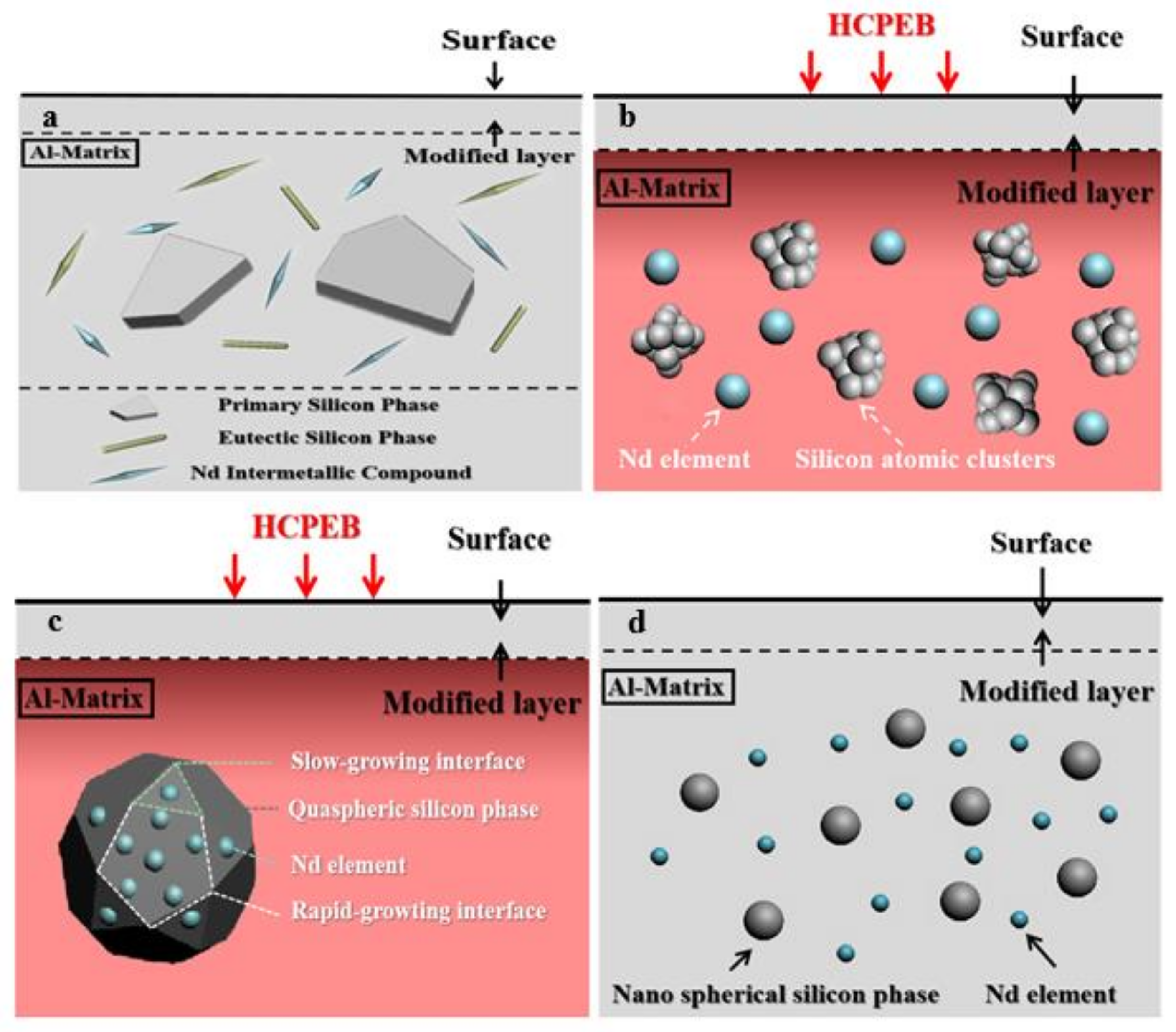 Coatings 11 01408 g004