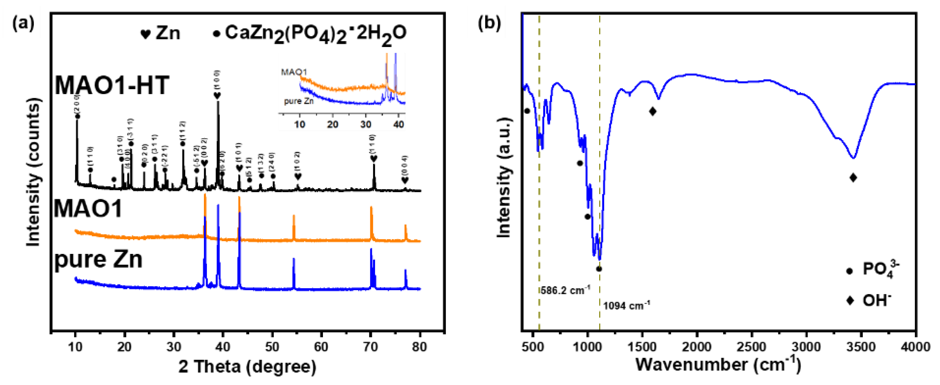 Coatings 11 01425 g002