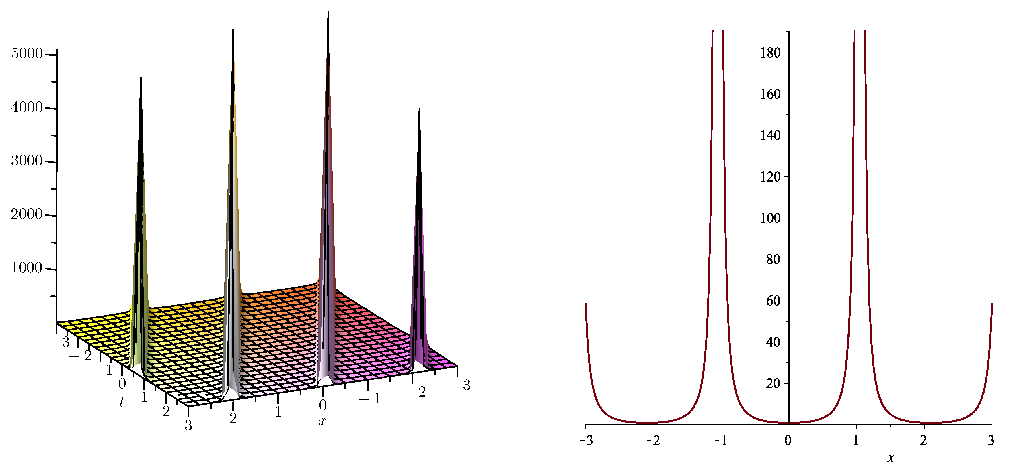 Coatings 11 01429 g002