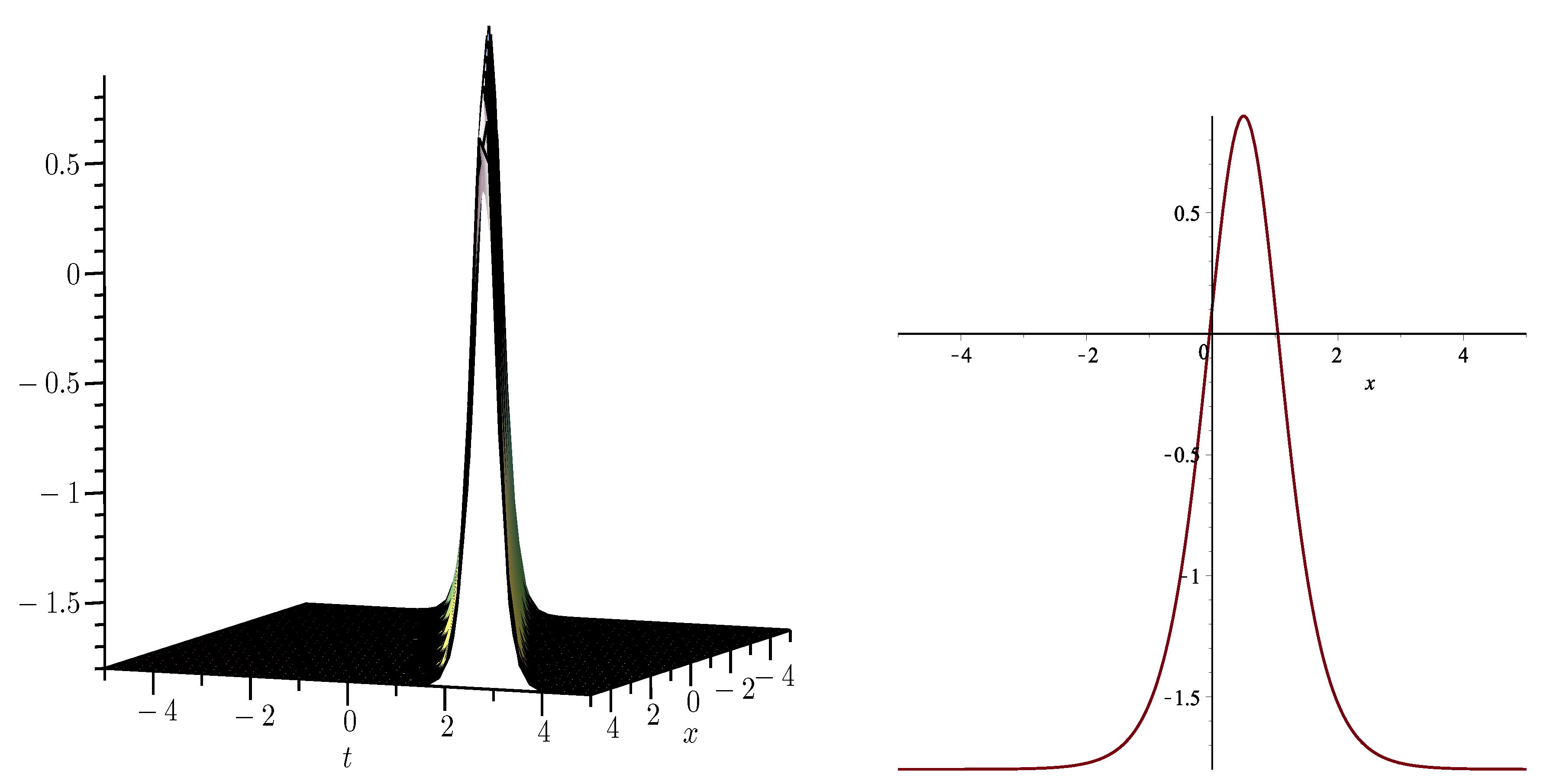Coatings 11 01429 g003
