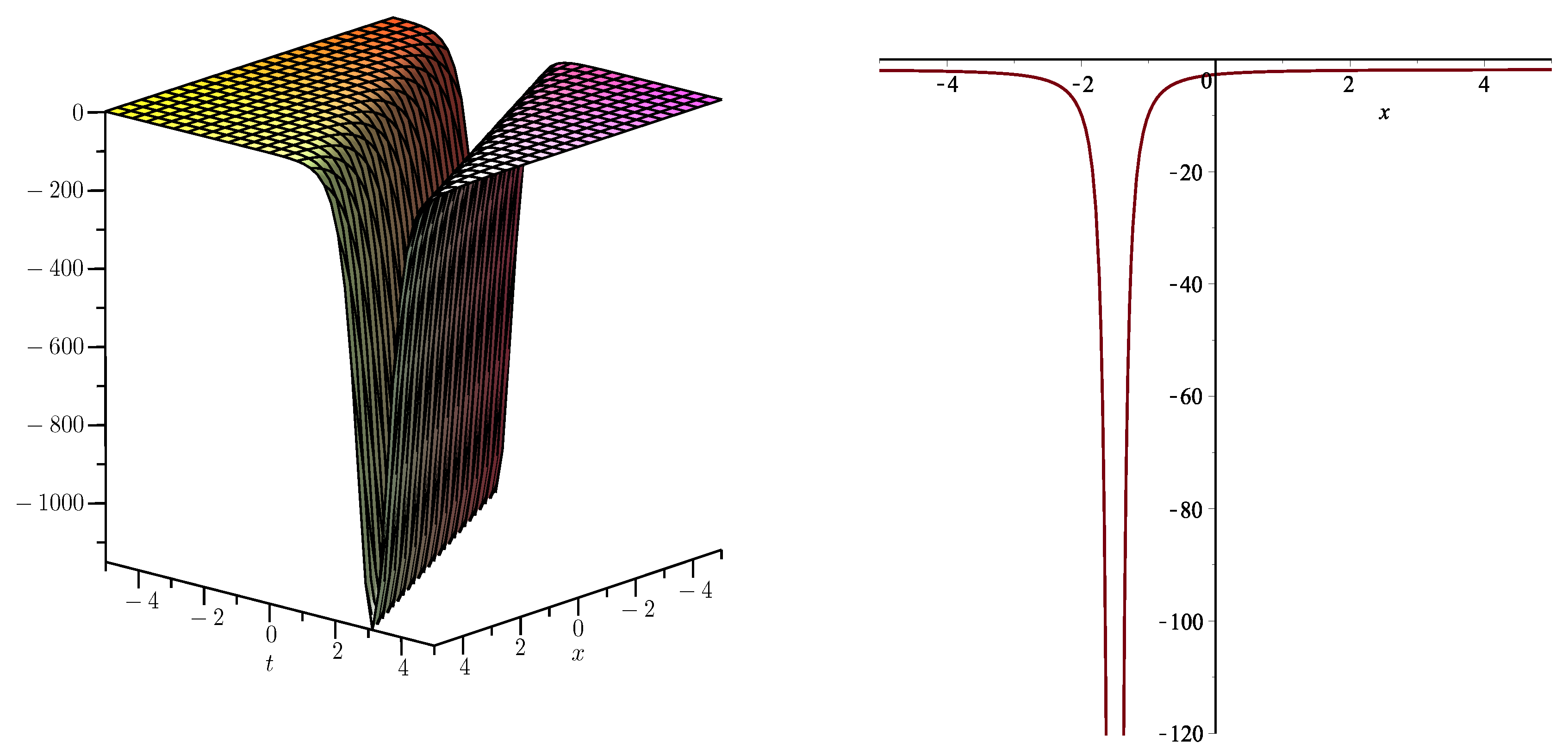 Coatings 11 01429 g004