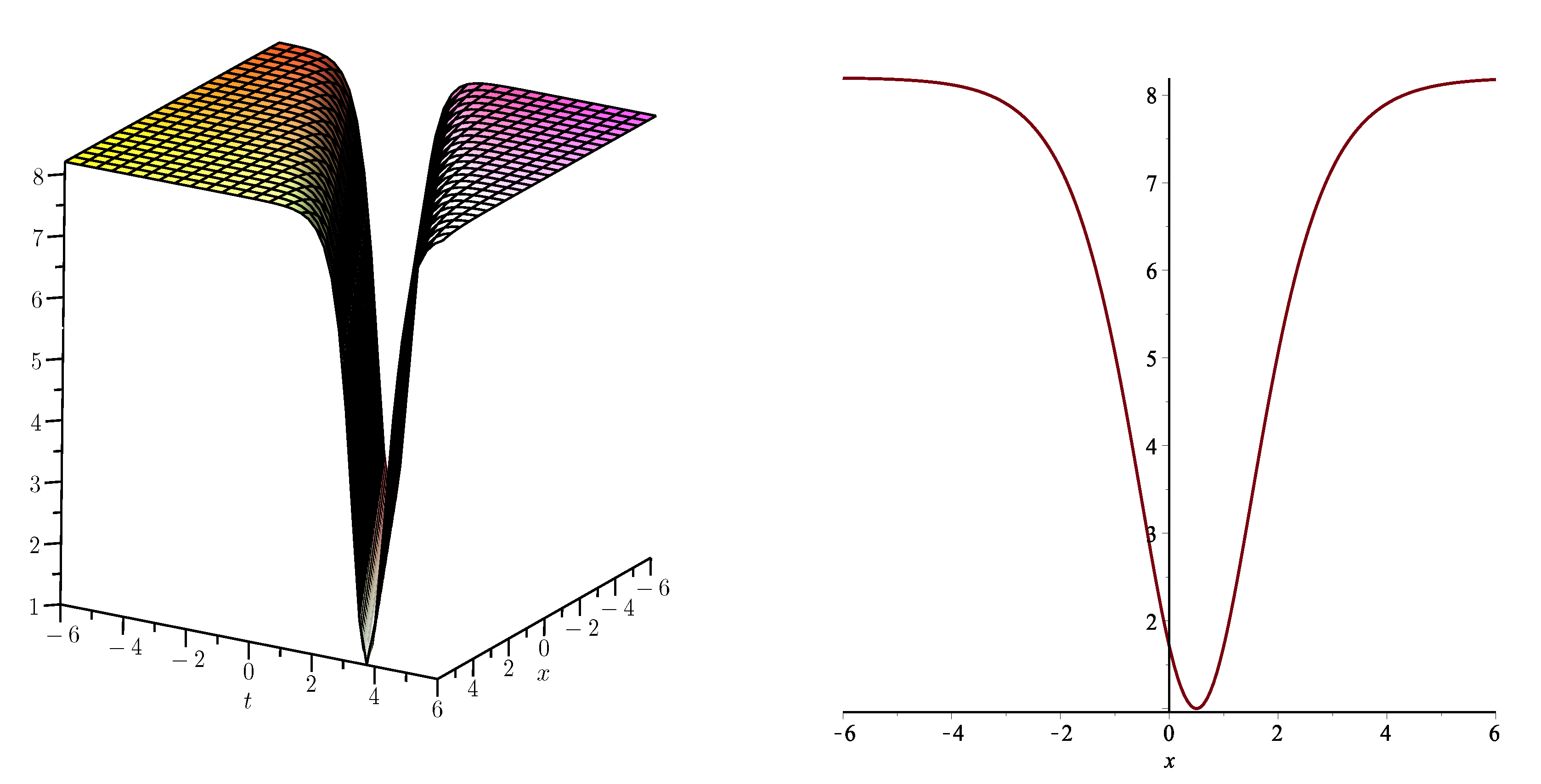 Coatings 11 01429 g006