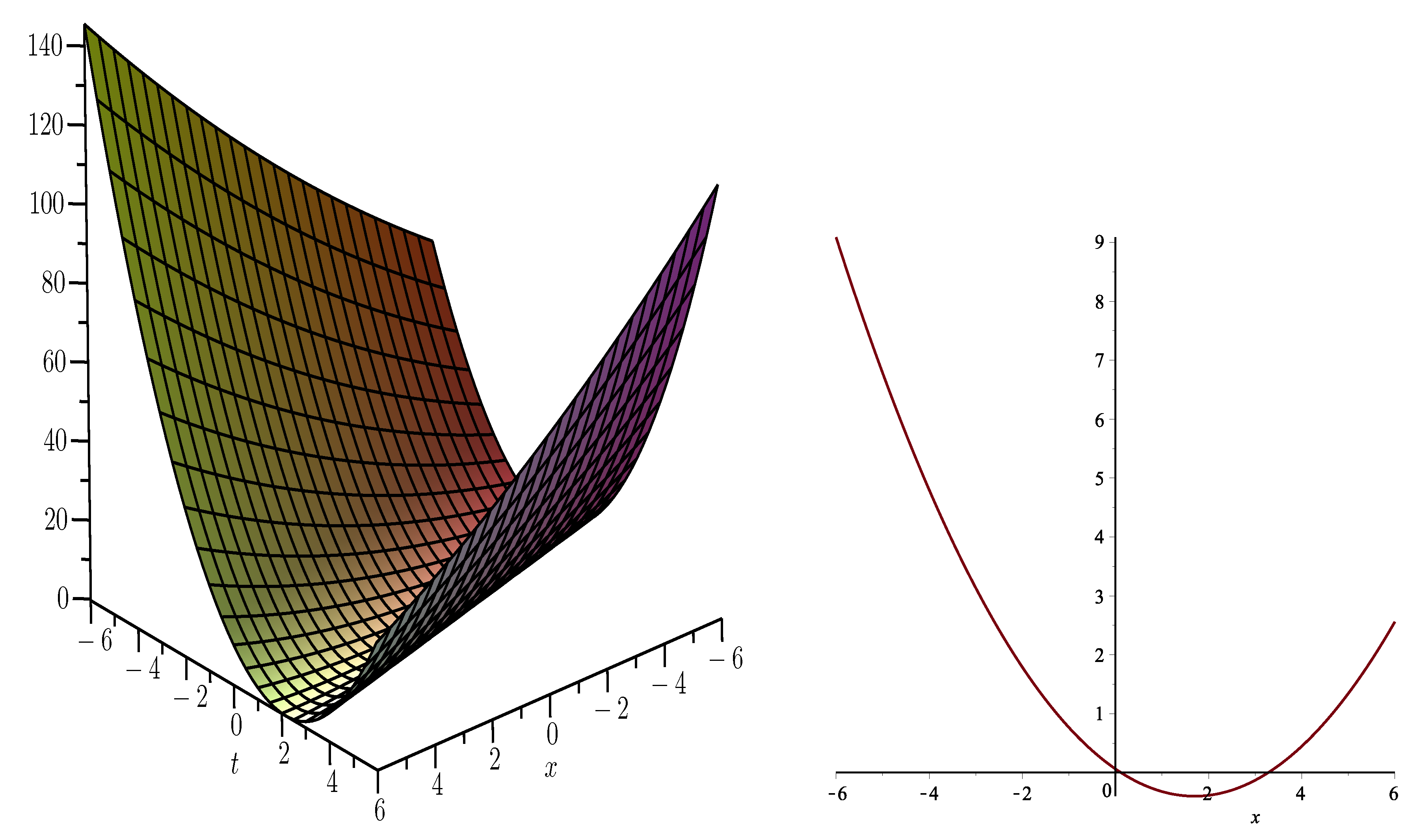 Coatings 11 01429 g007