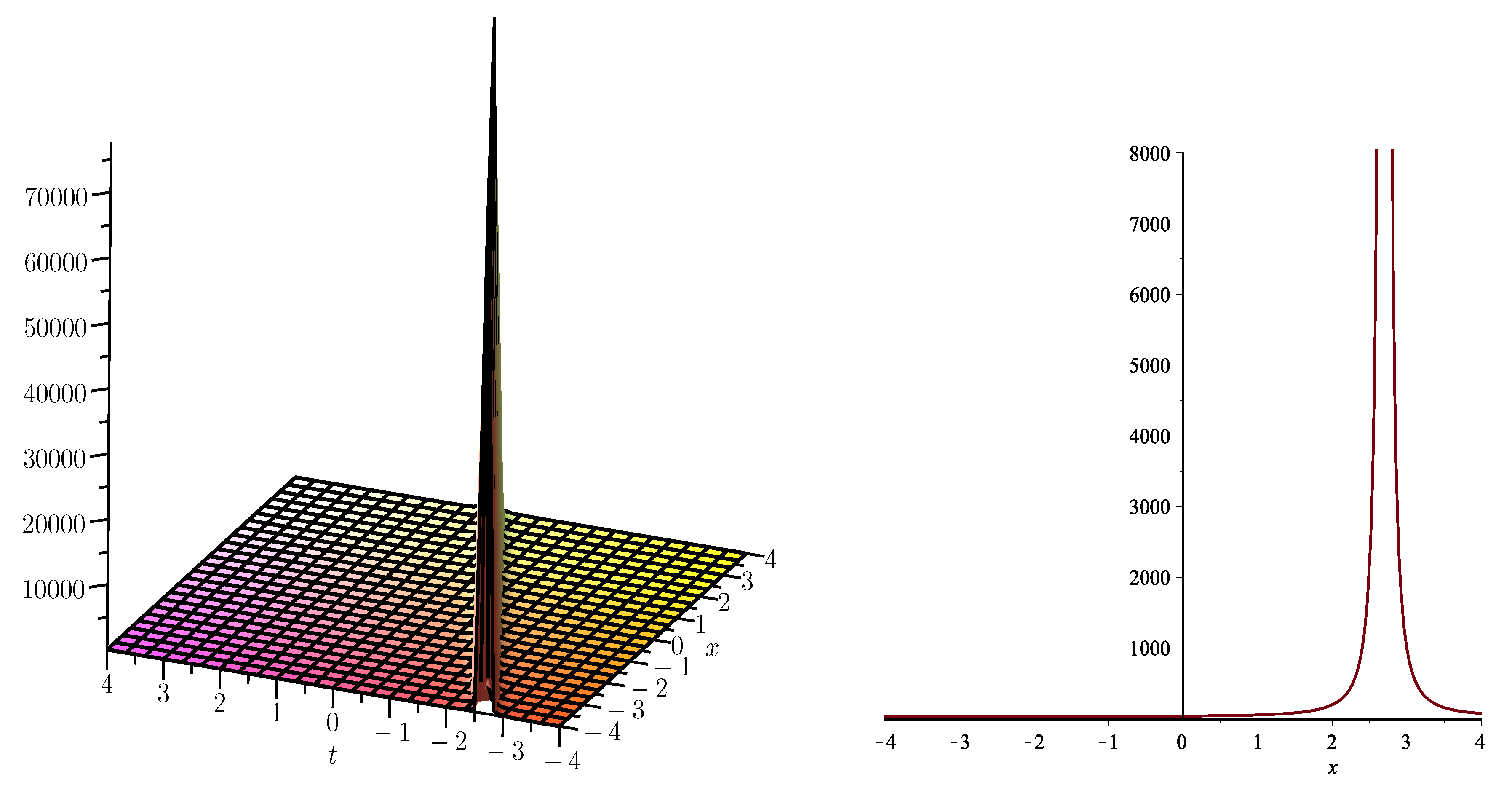 Coatings 11 01429 g013