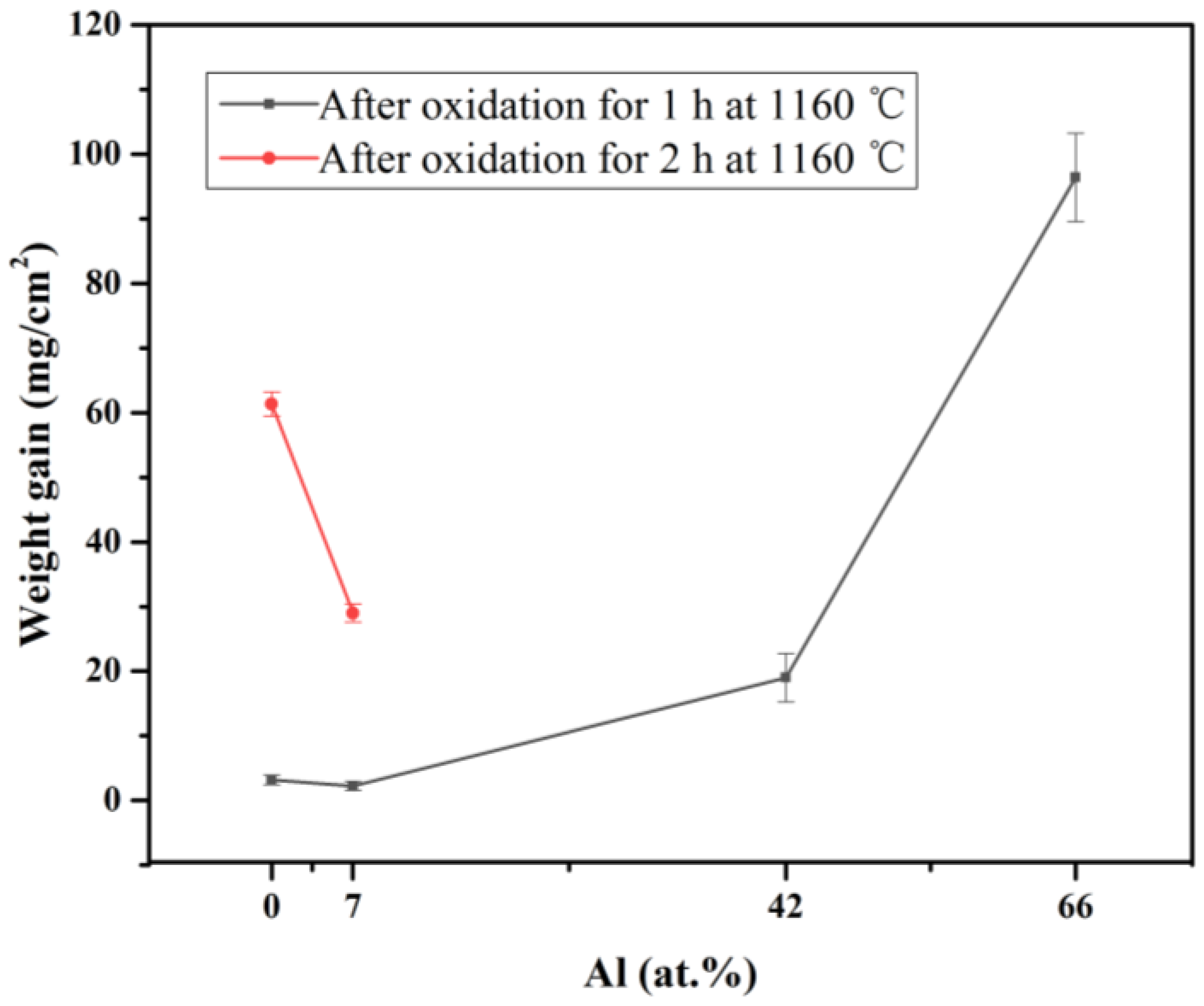 Coatings 11 01434 g002