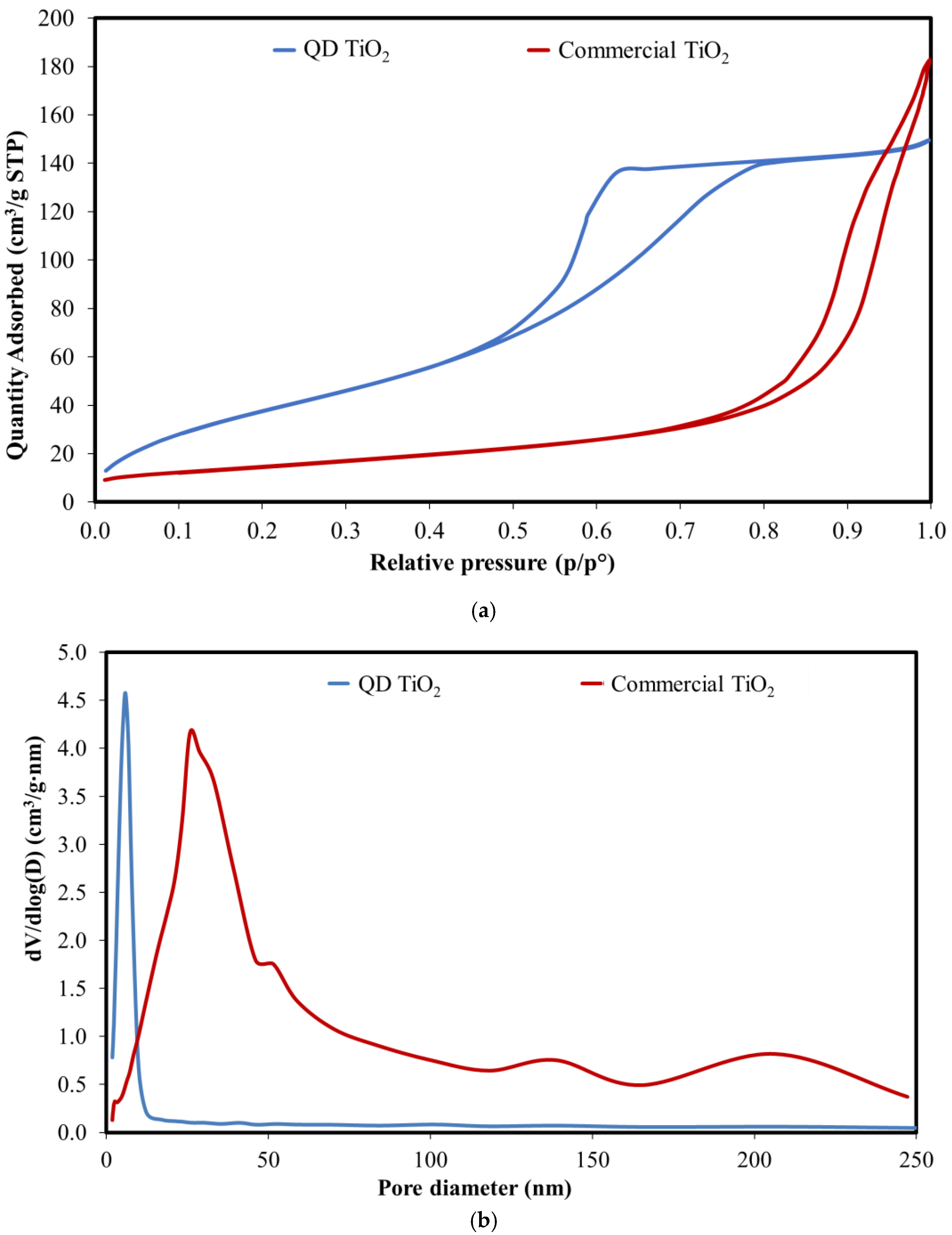 Coatings 11 01442 g003