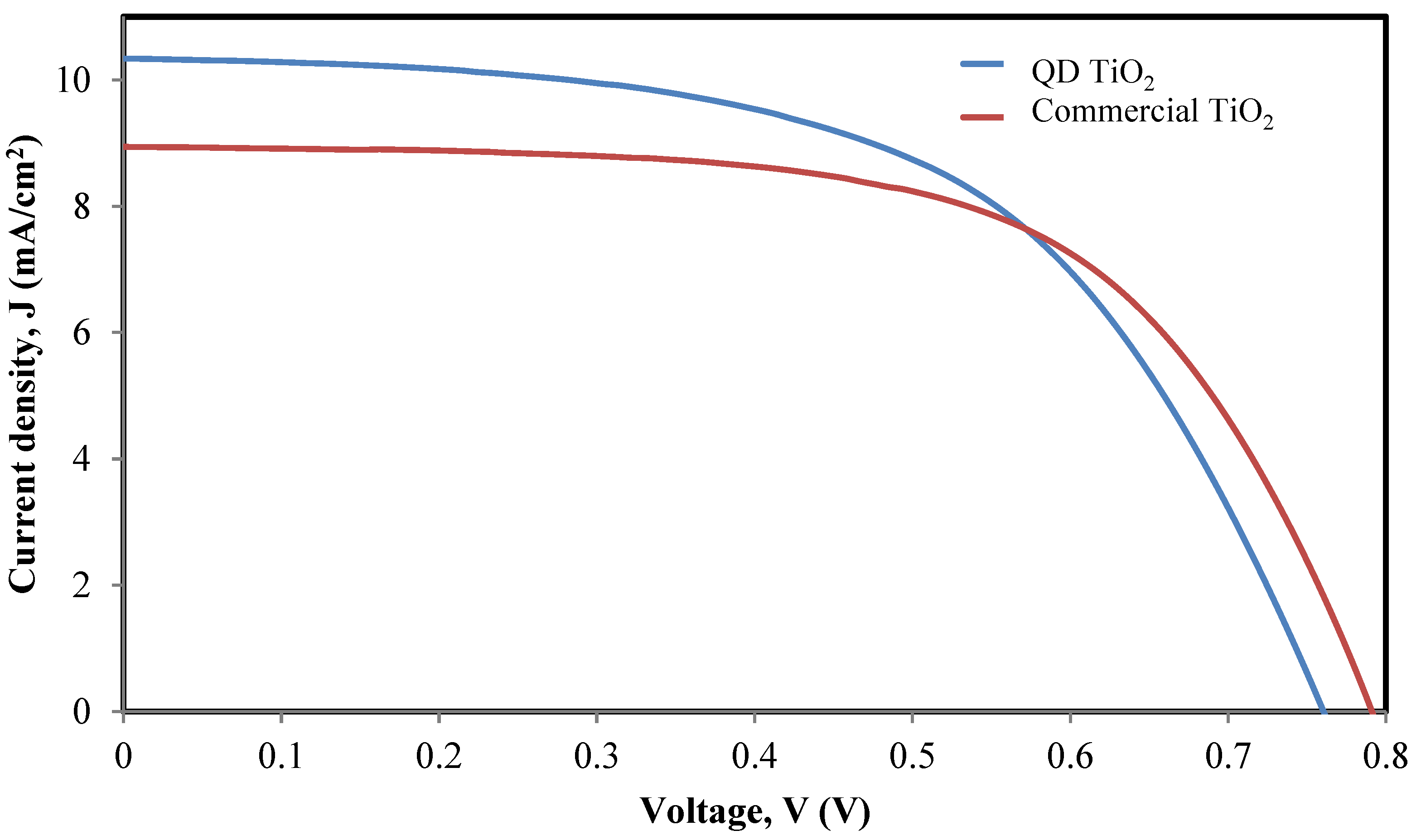 Coatings 11 01442 g006