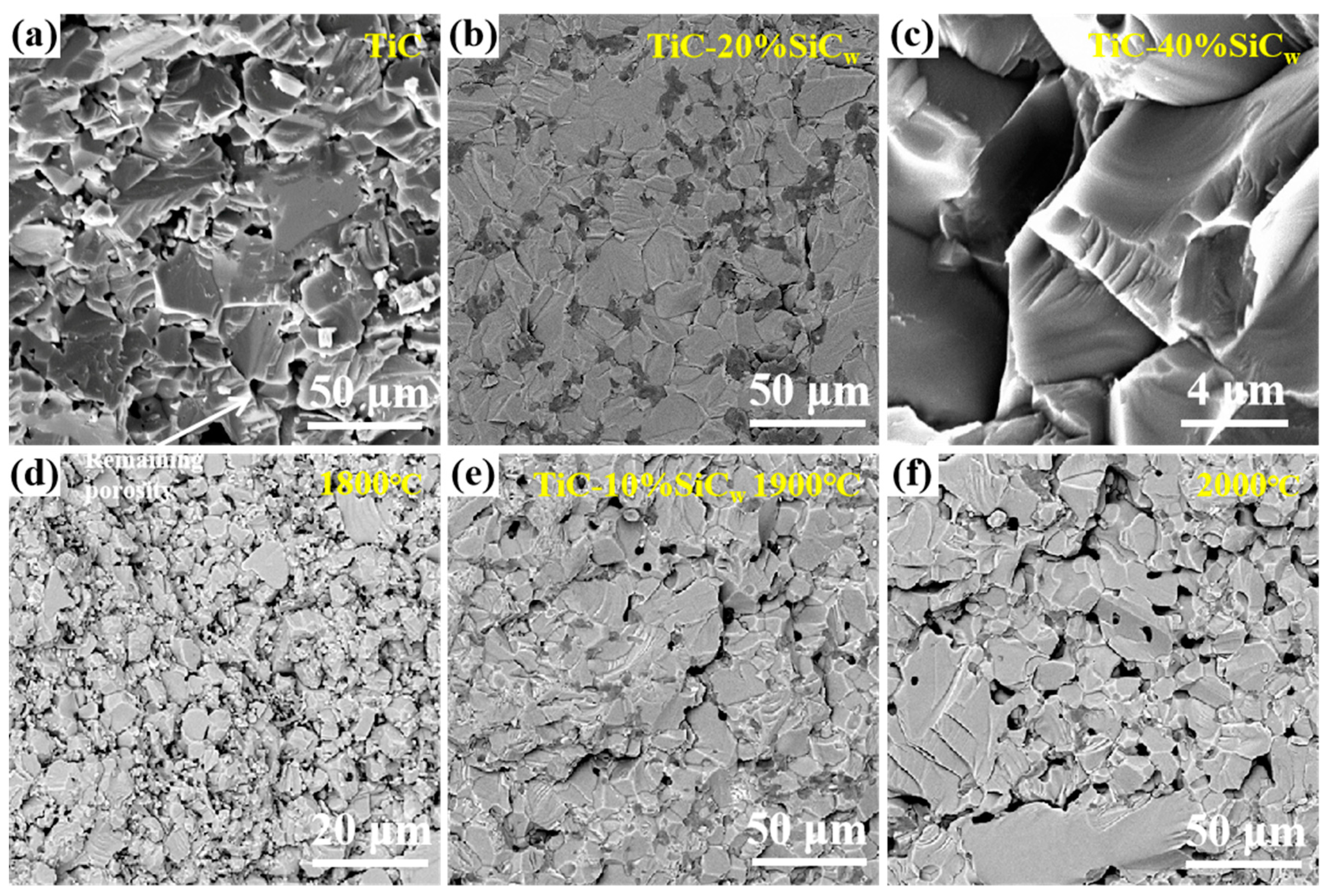 Coatings 11 01444 g009