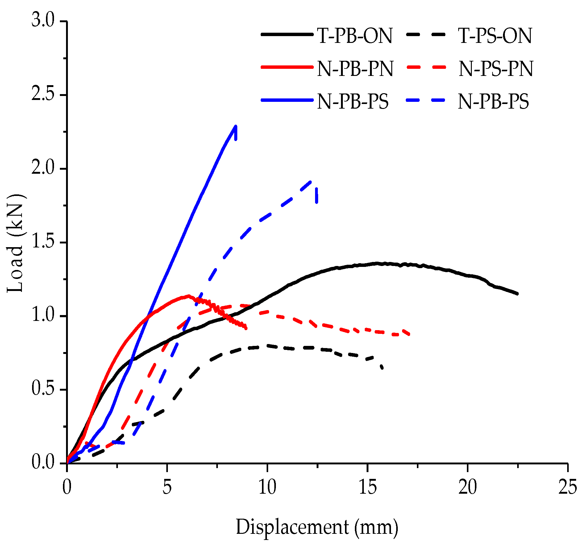 Coatings 11 01447 g011