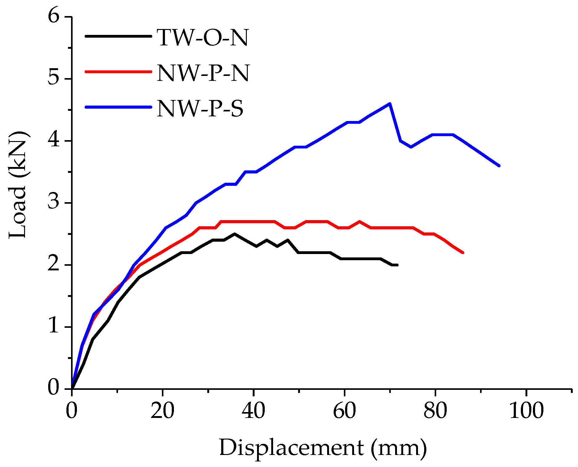 Coatings 11 01447 g012