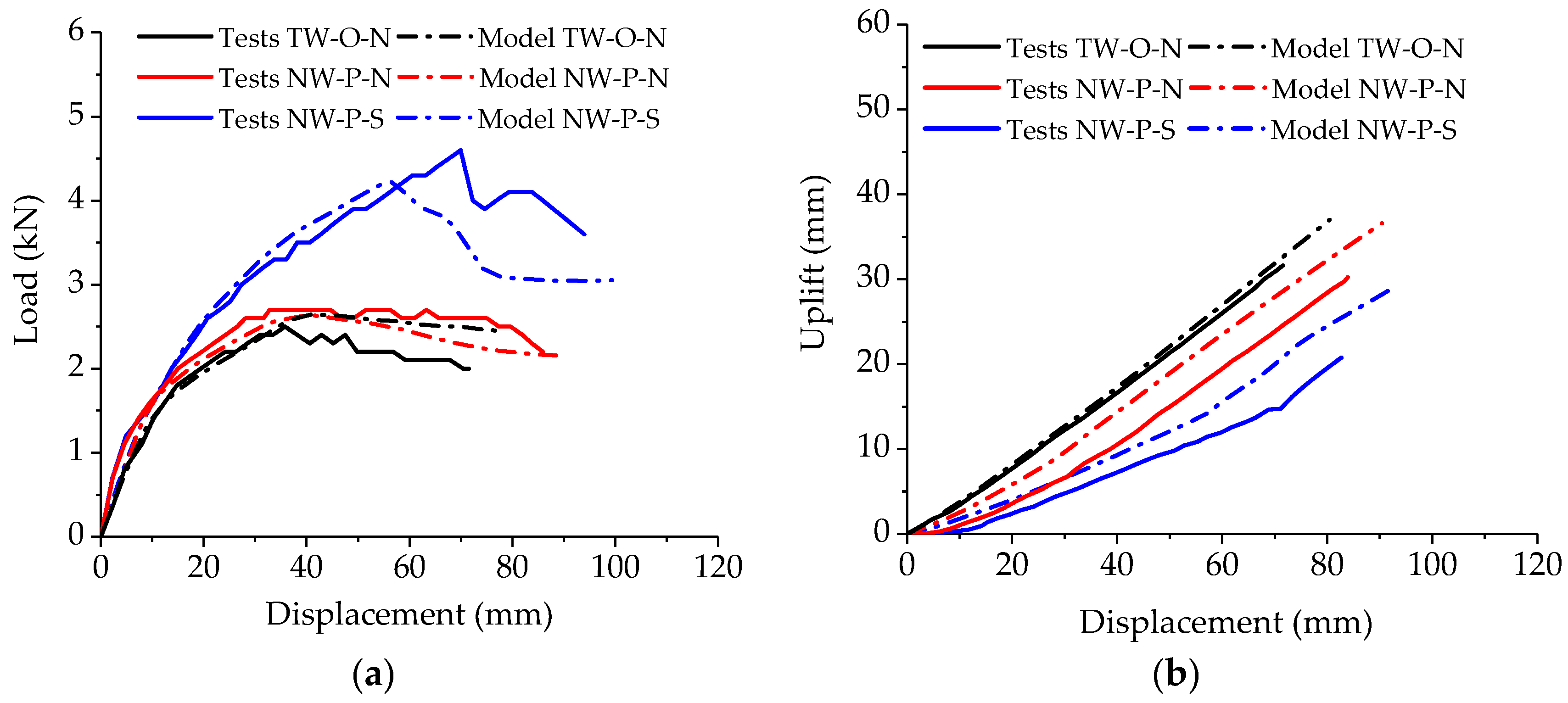 Coatings 11 01447 g015