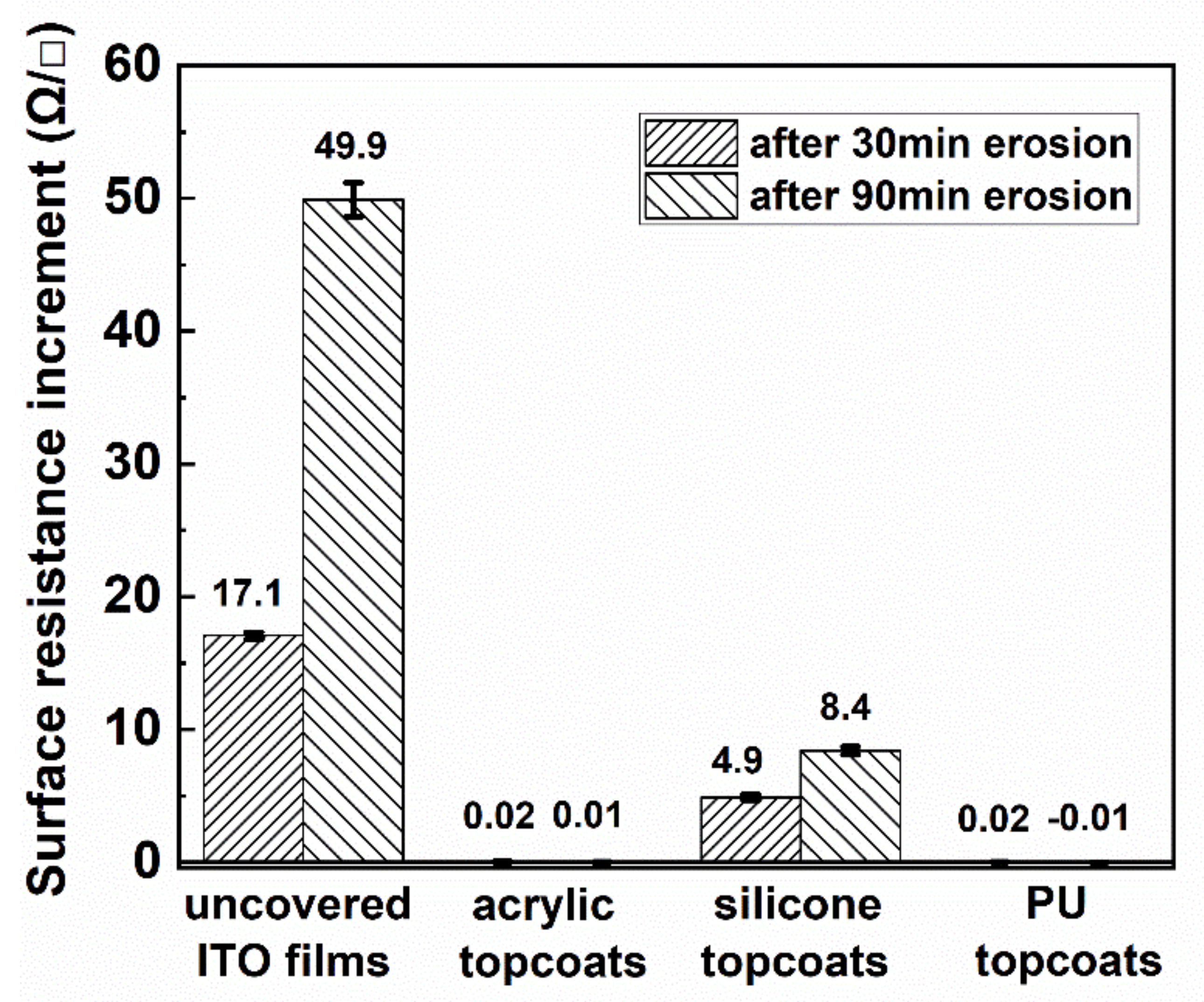 Coatings 11 01448 g008