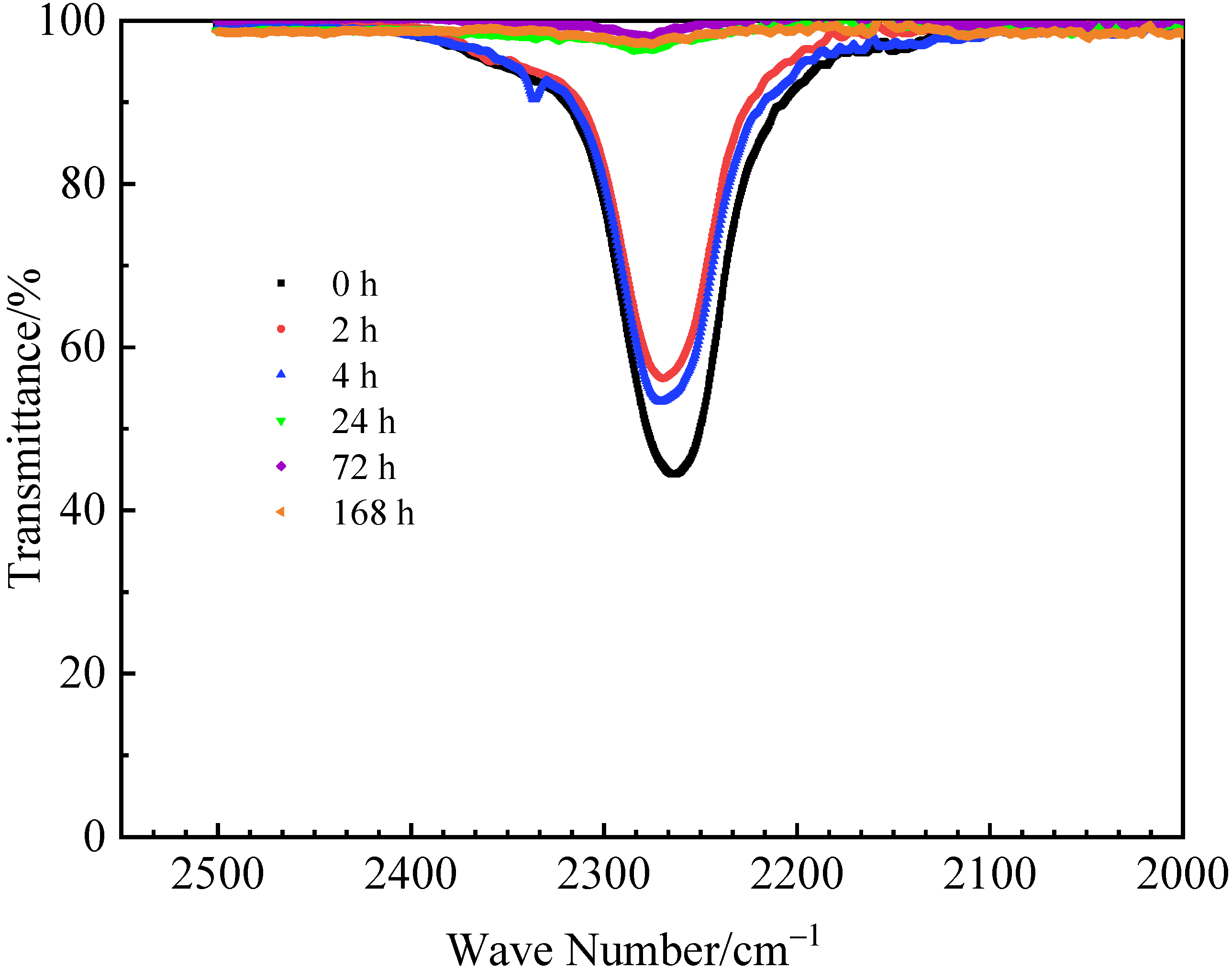 Coatings 11 01454 g004