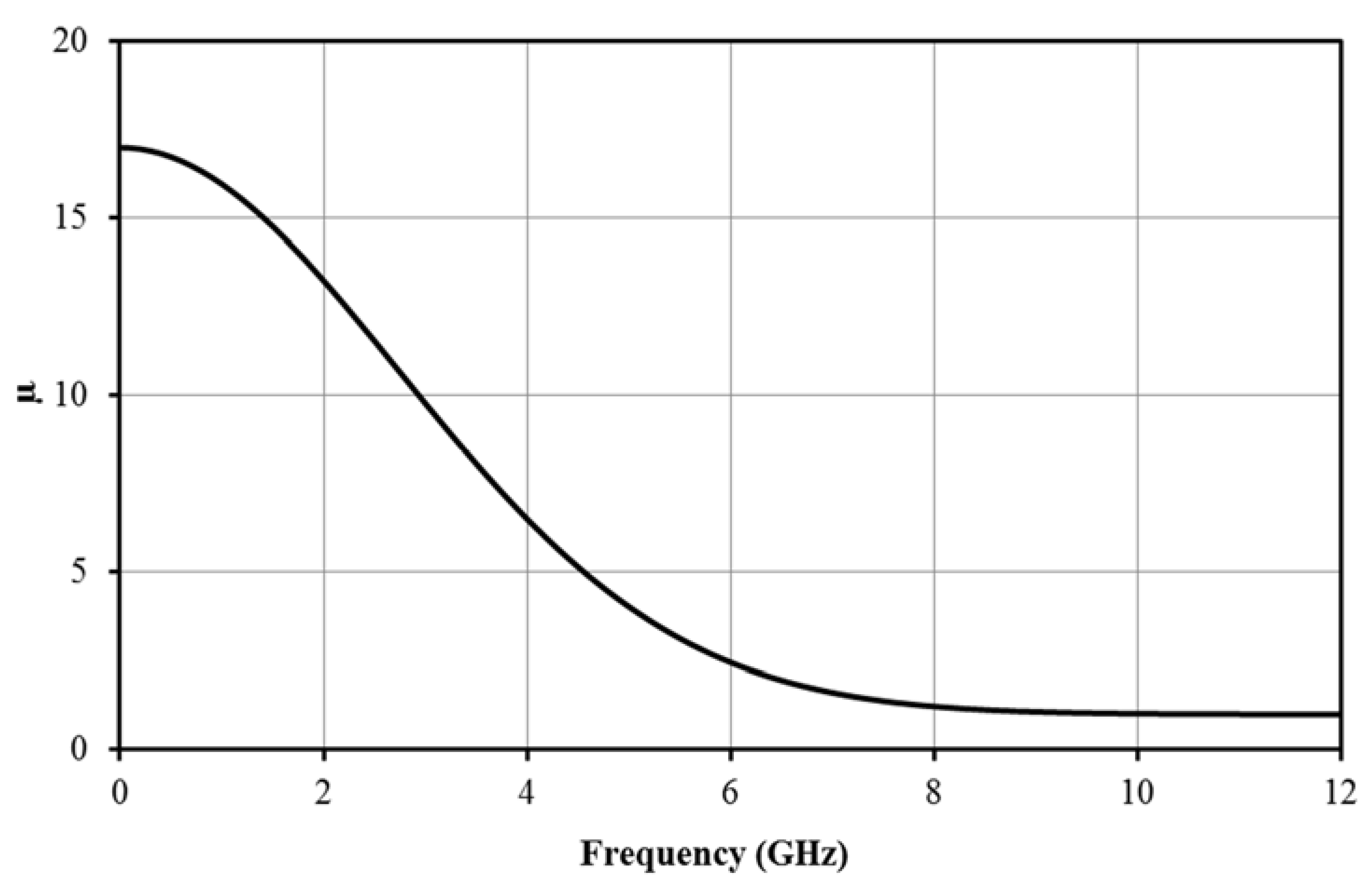 Coatings 11 01455 g002