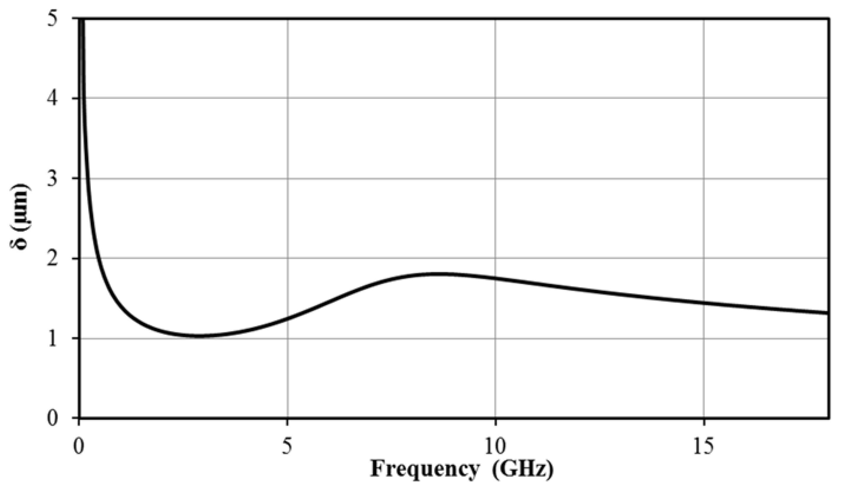 Coatings 11 01455 g003