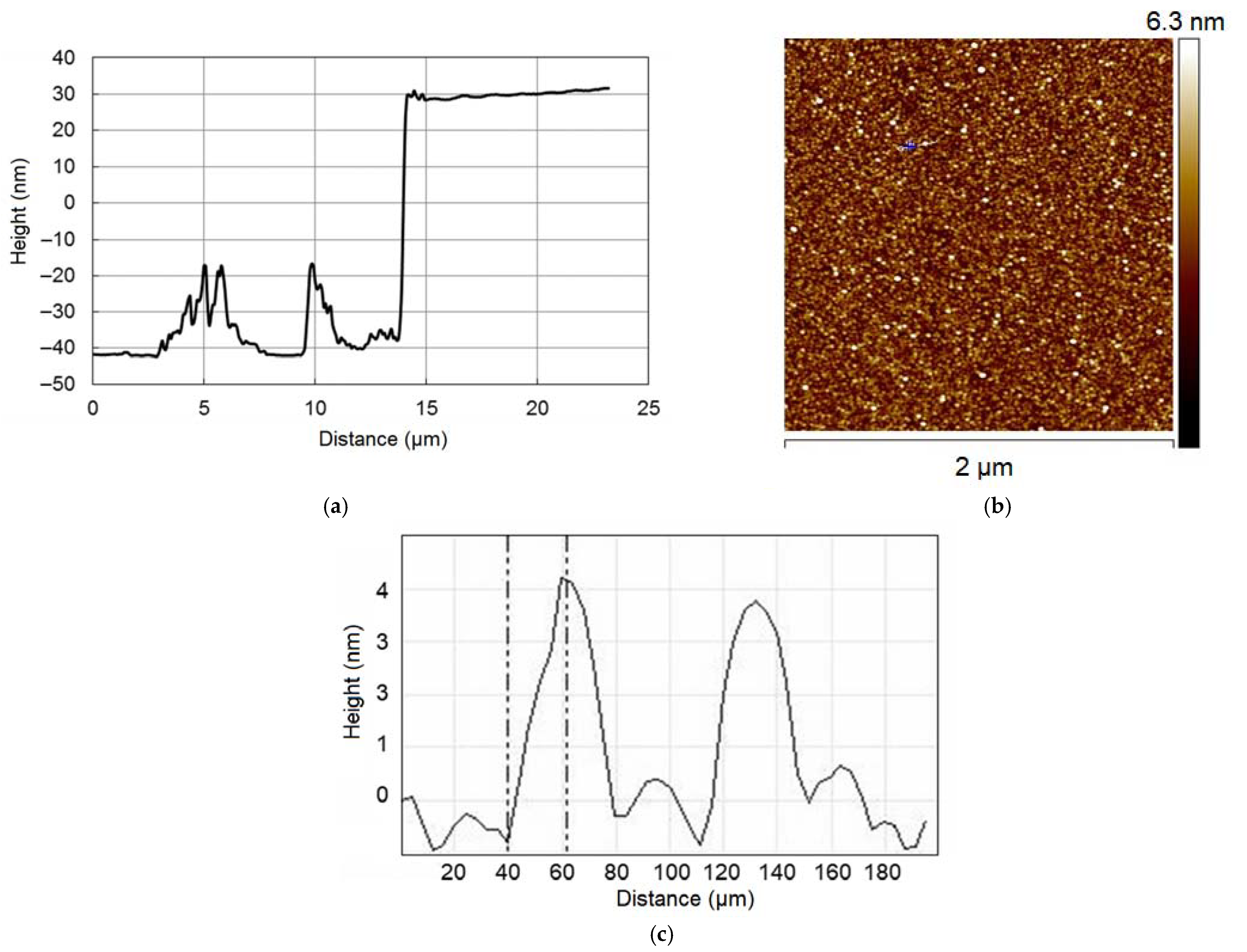 Coatings 11 01455 g004