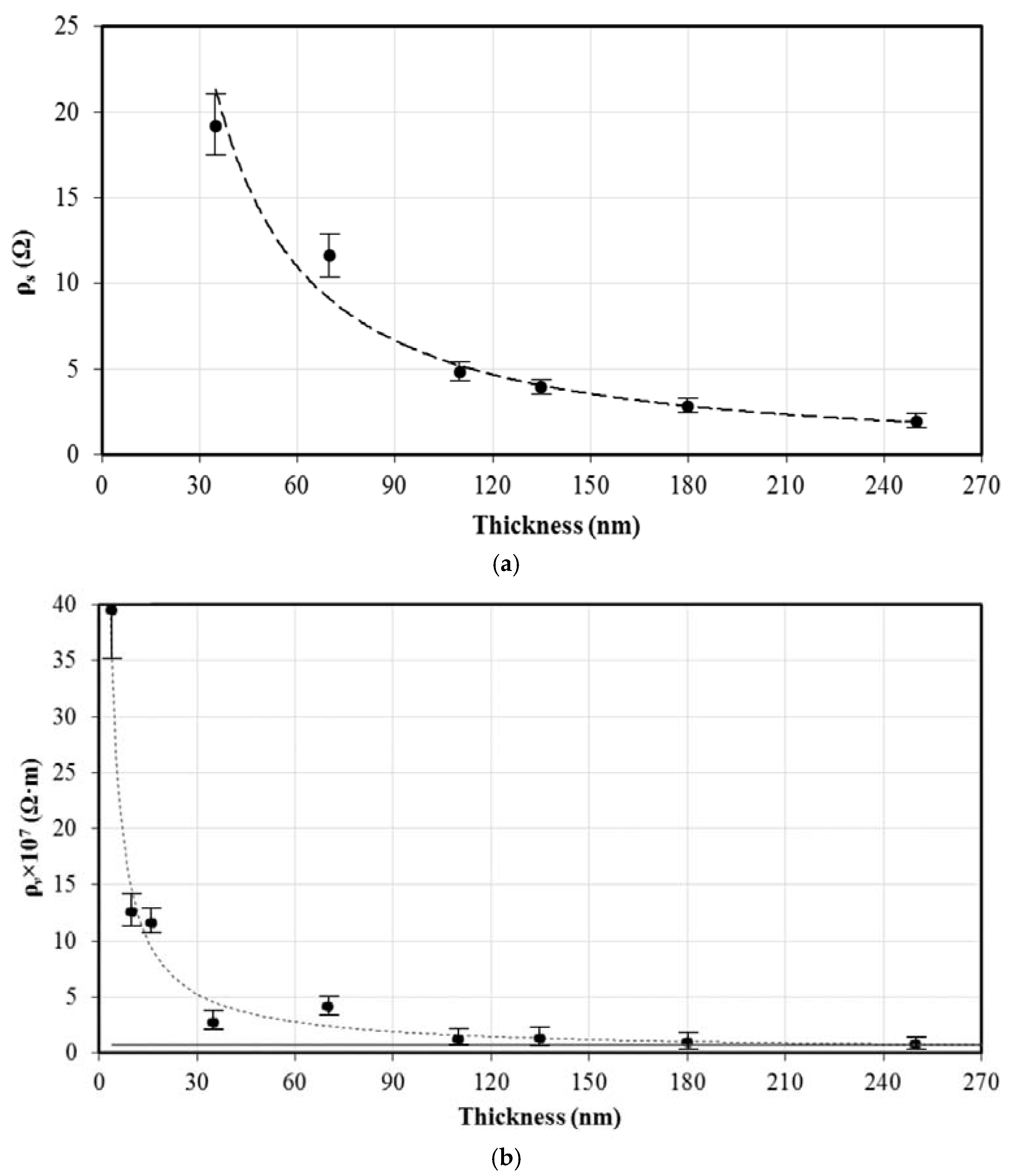Coatings 11 01455 g005