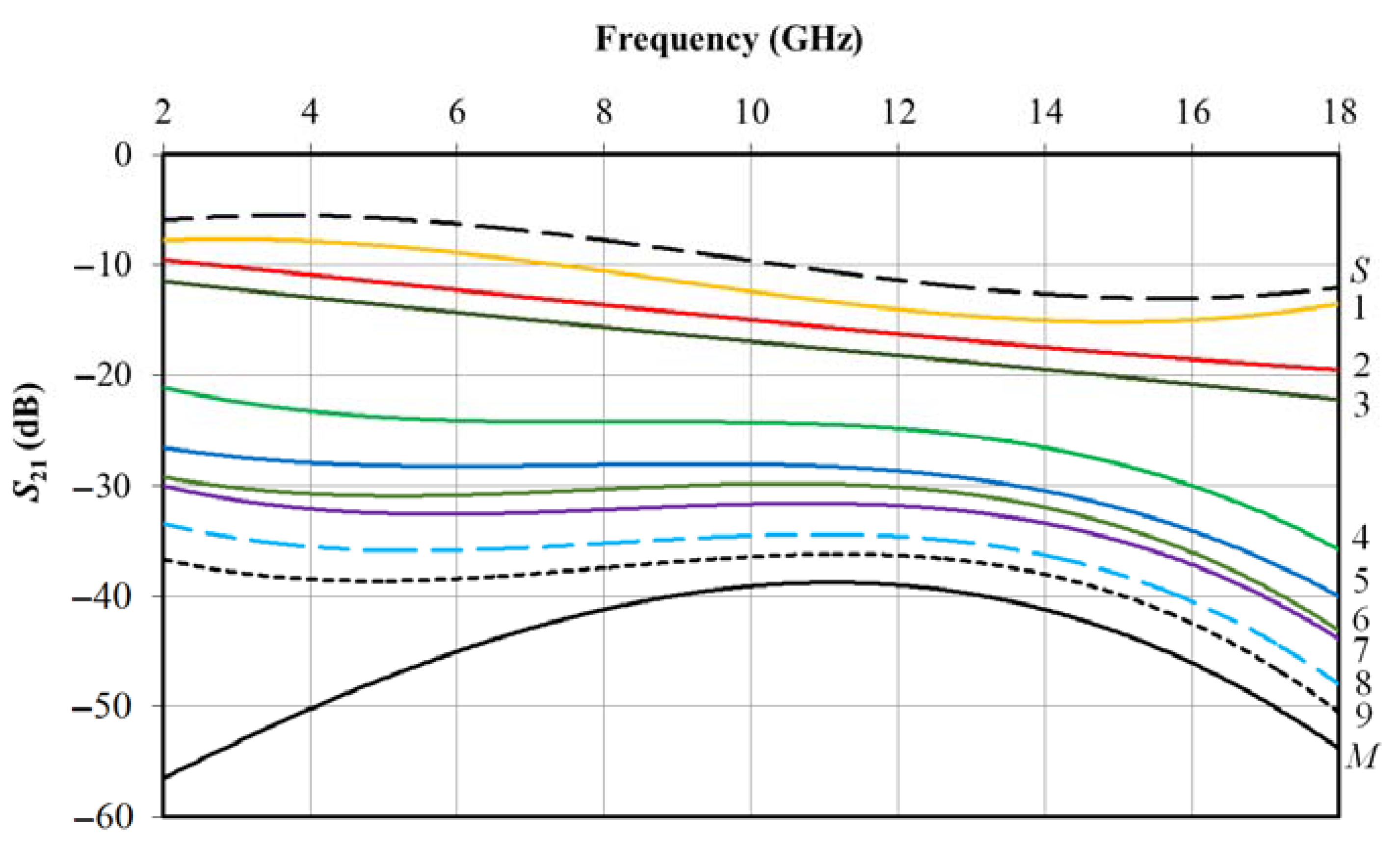 Coatings 11 01455 g006
