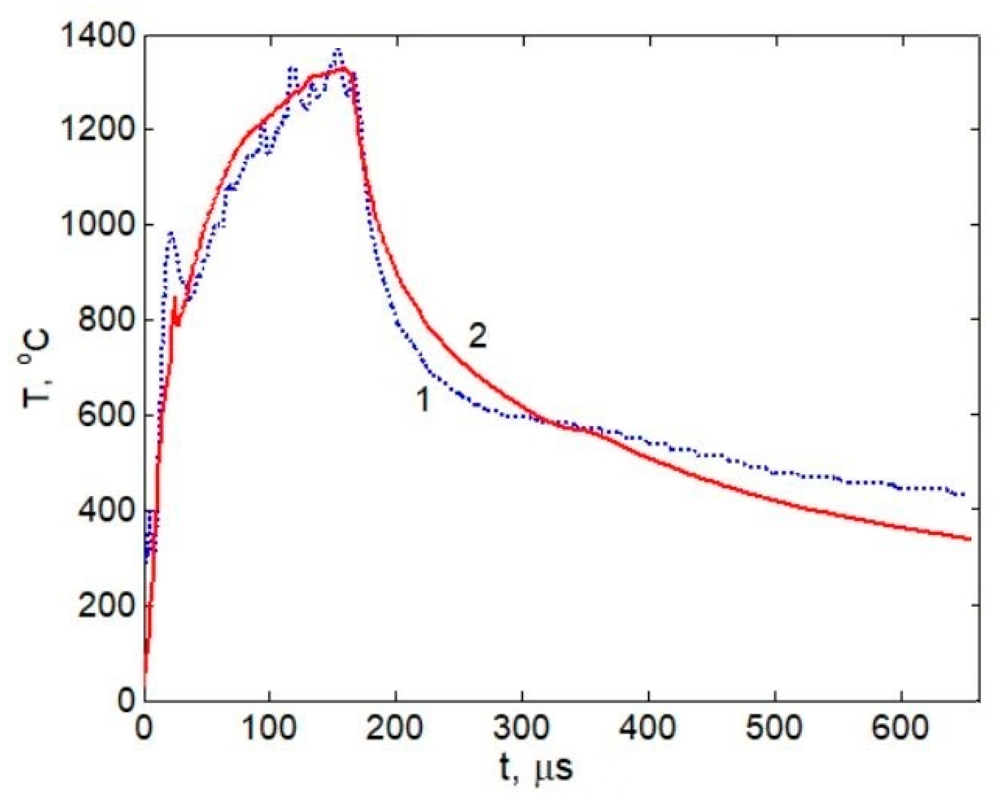Coatings 11 01461 g011 Coatings 11 01461 g011