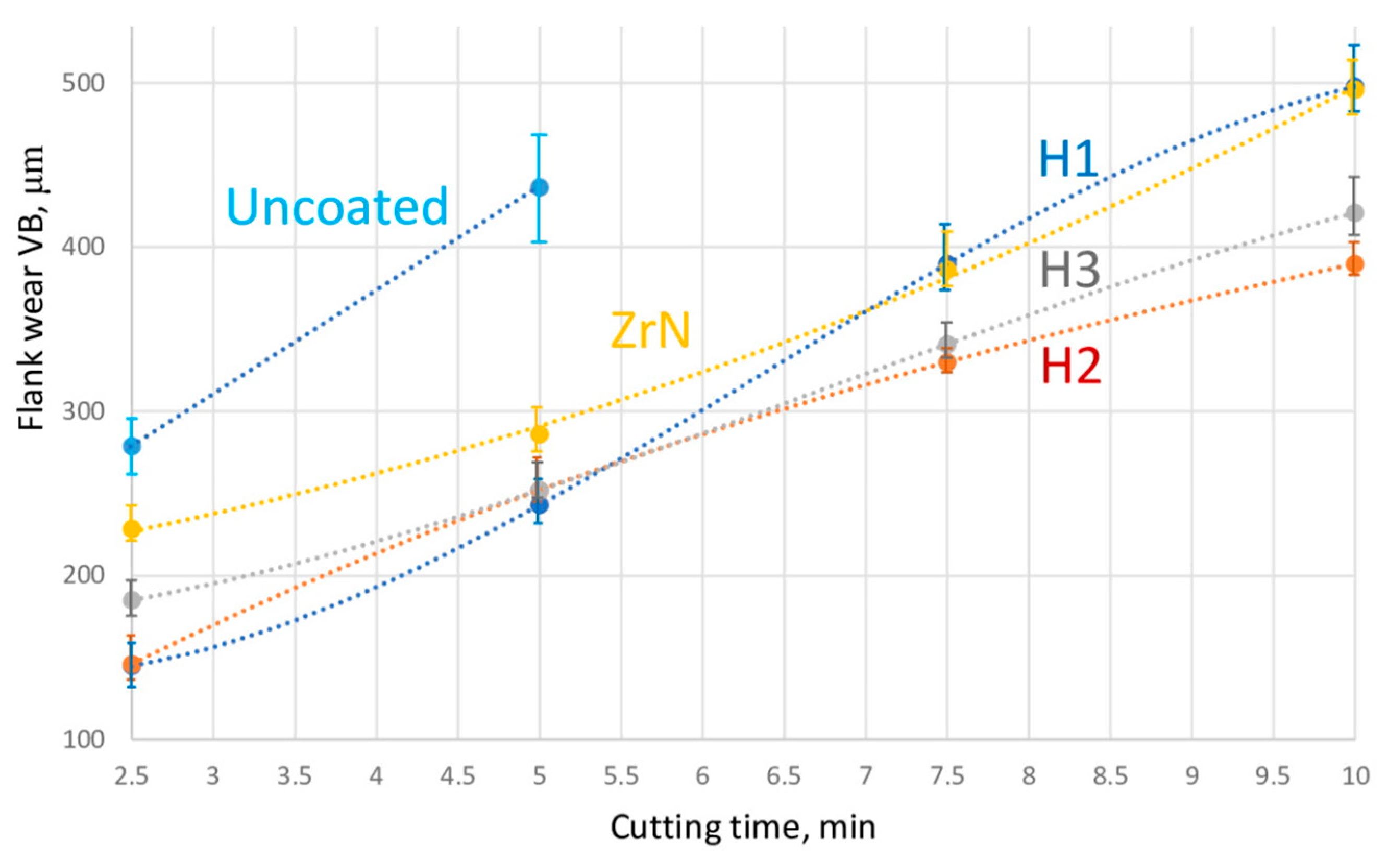 Coatings 11 01471 g002 Coatings 11 01471 g002