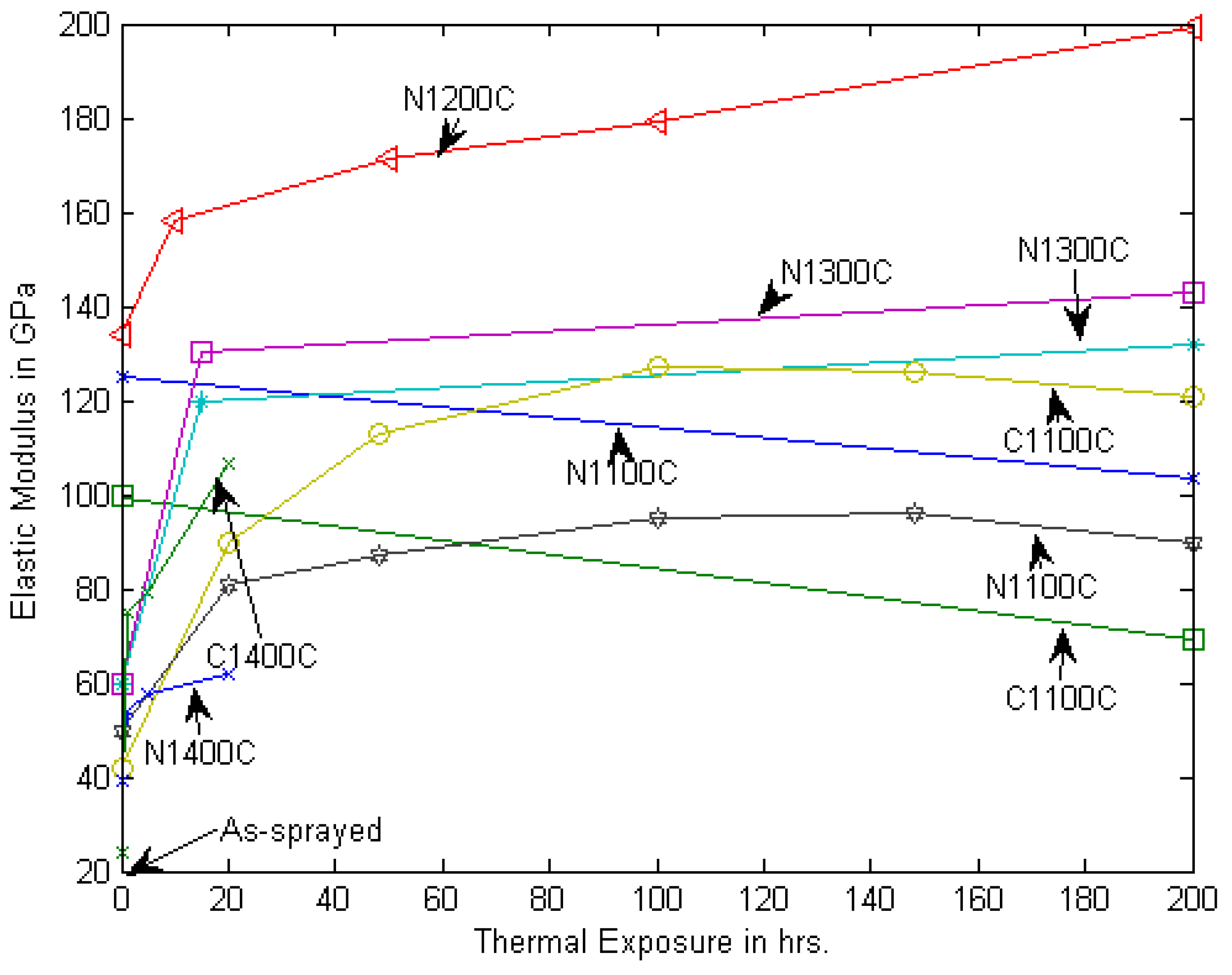 Coatings 11 01474 g004