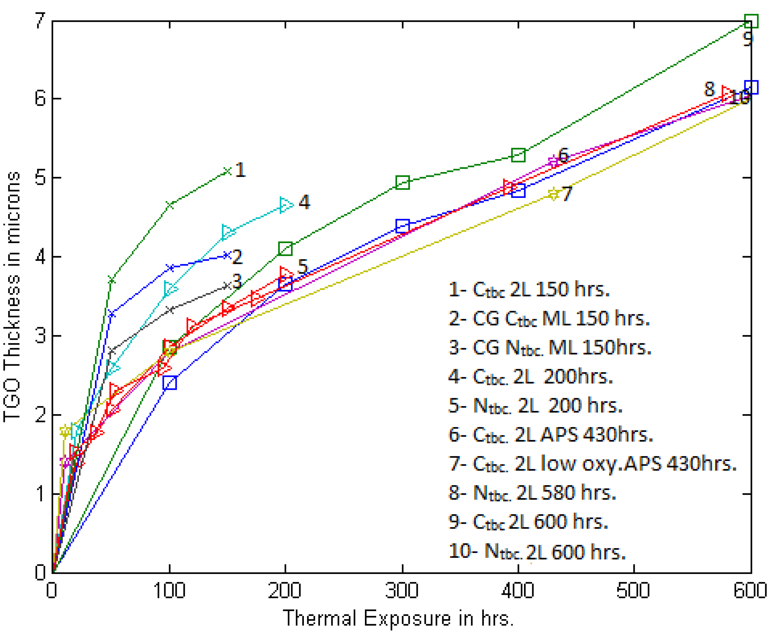 Coatings 11 01474 g005