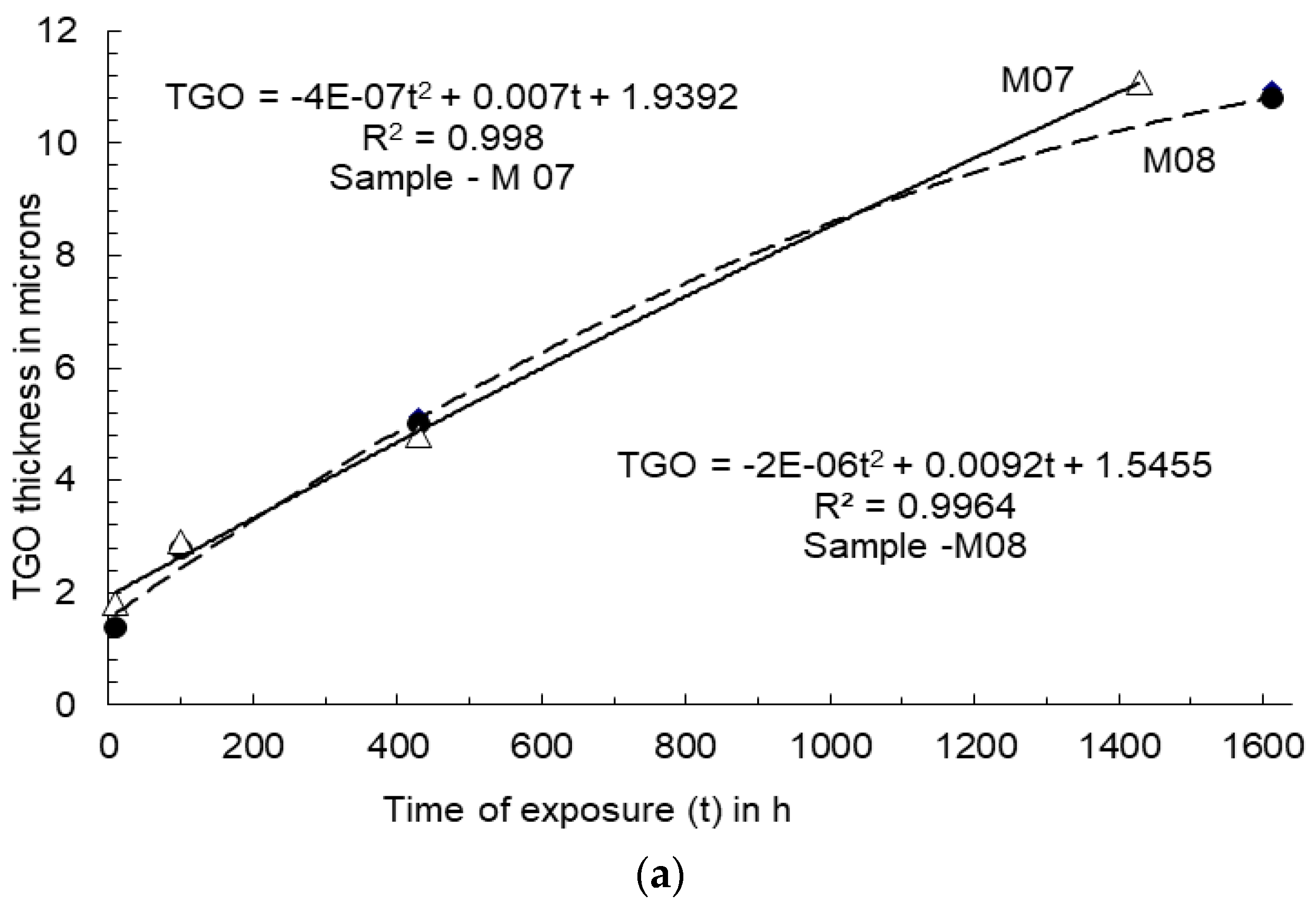 Coatings 11 01474 g006a
