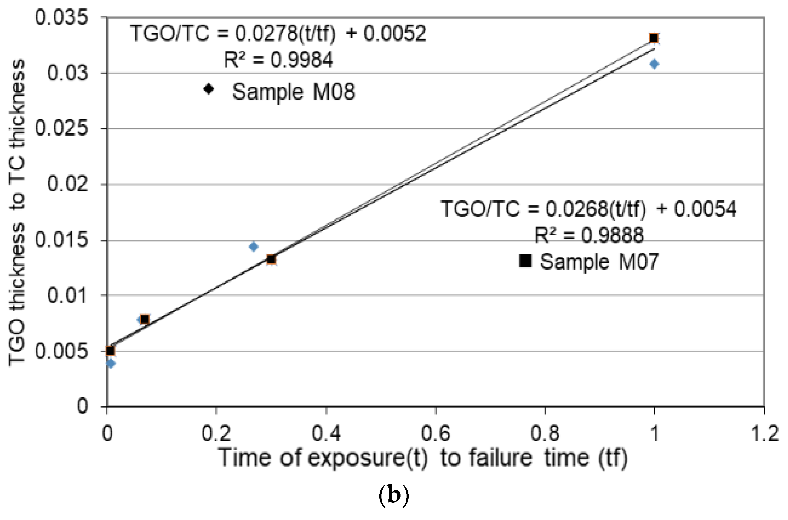 Coatings 11 01474 g006b