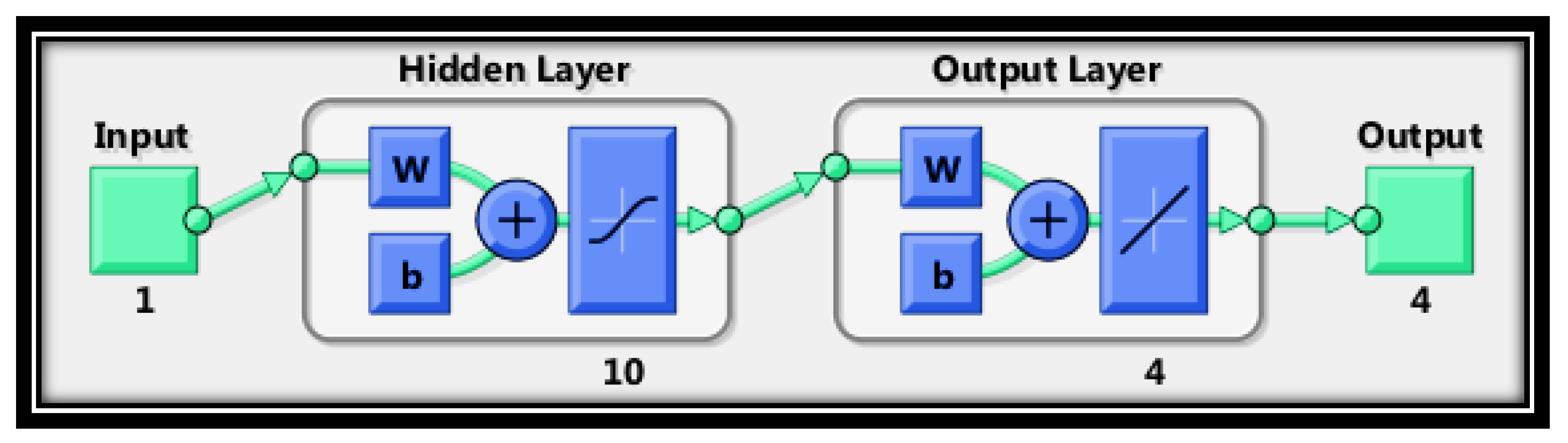 Output network. Матлаб нейронные сети. Grnn нейронная сеть.