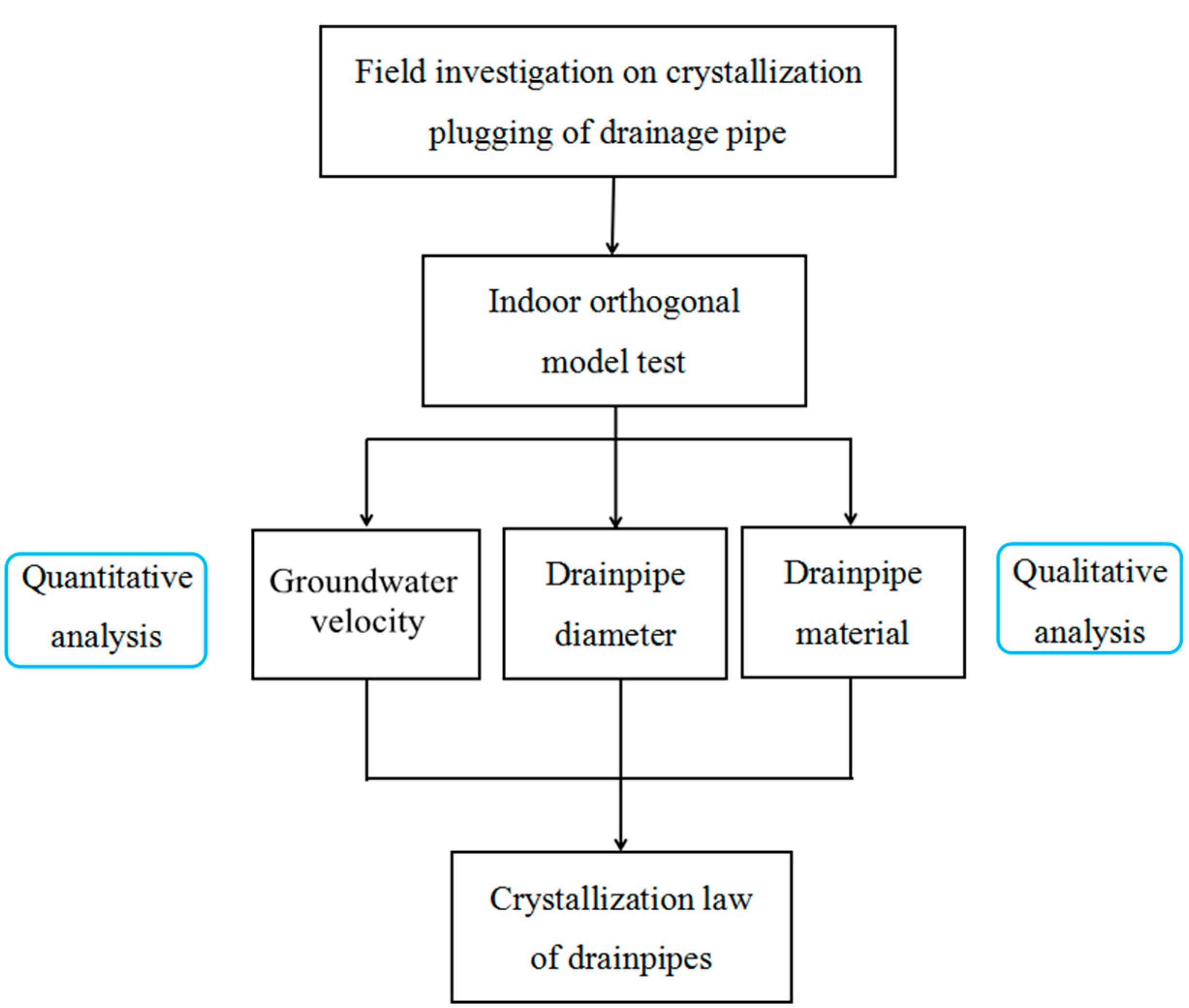 Coatings 11 01493 g002