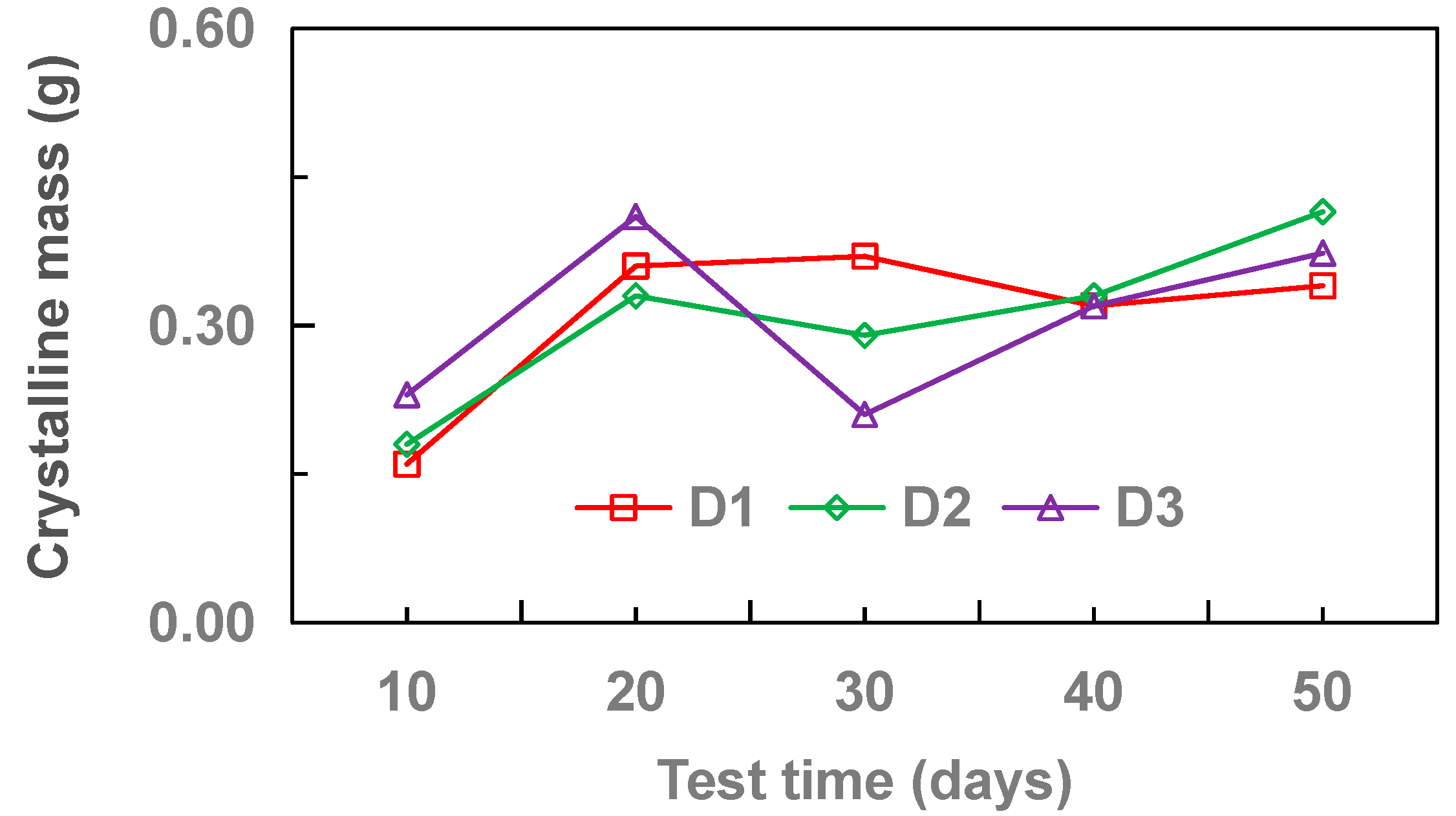 Coatings 11 01493 g005