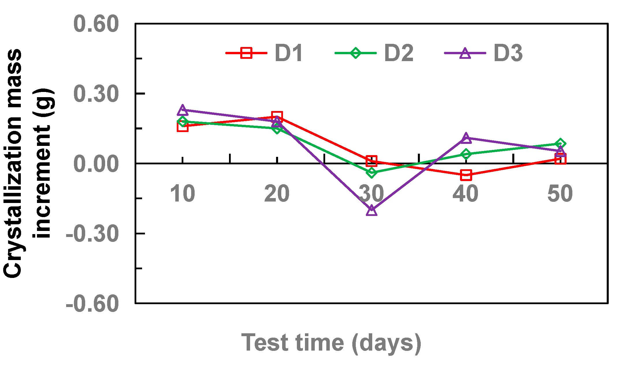 Coatings 11 01493 g006