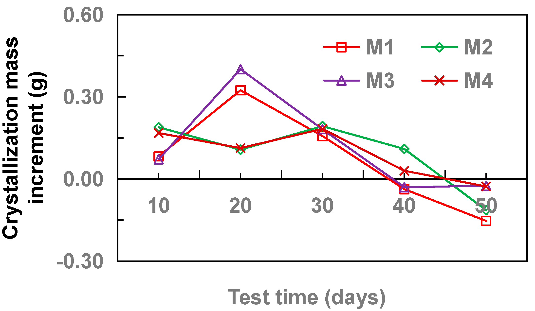 Coatings 11 01493 g010