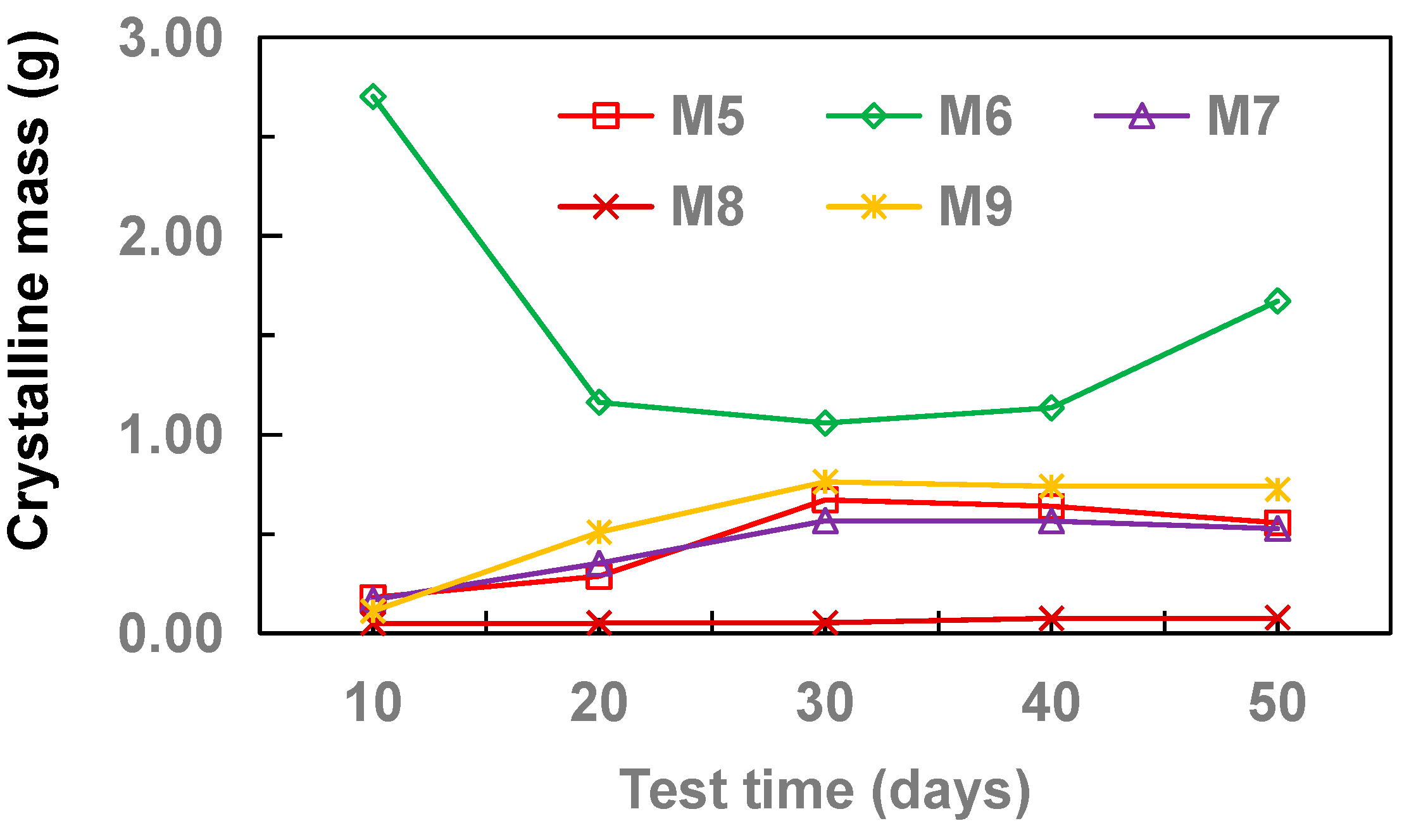 Coatings 11 01493 g011