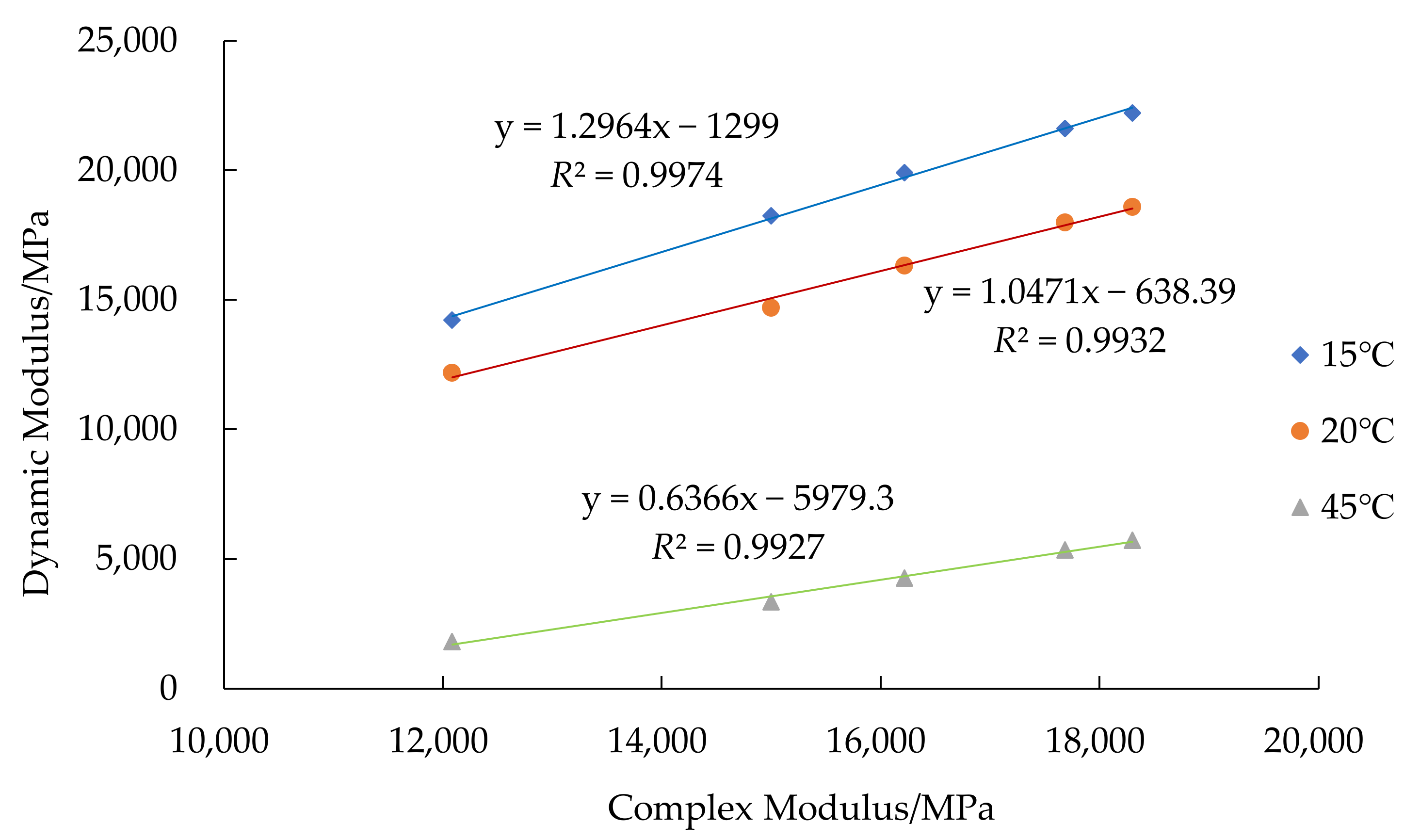 Coatings 11 01502 g007