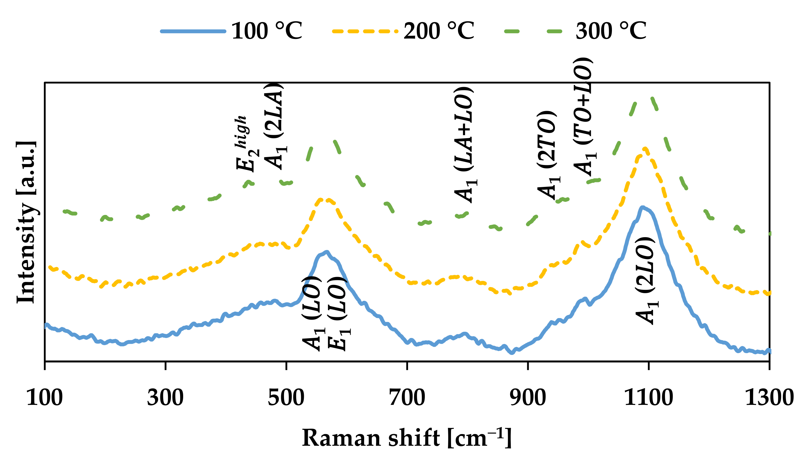Coatings 11 01507 g008