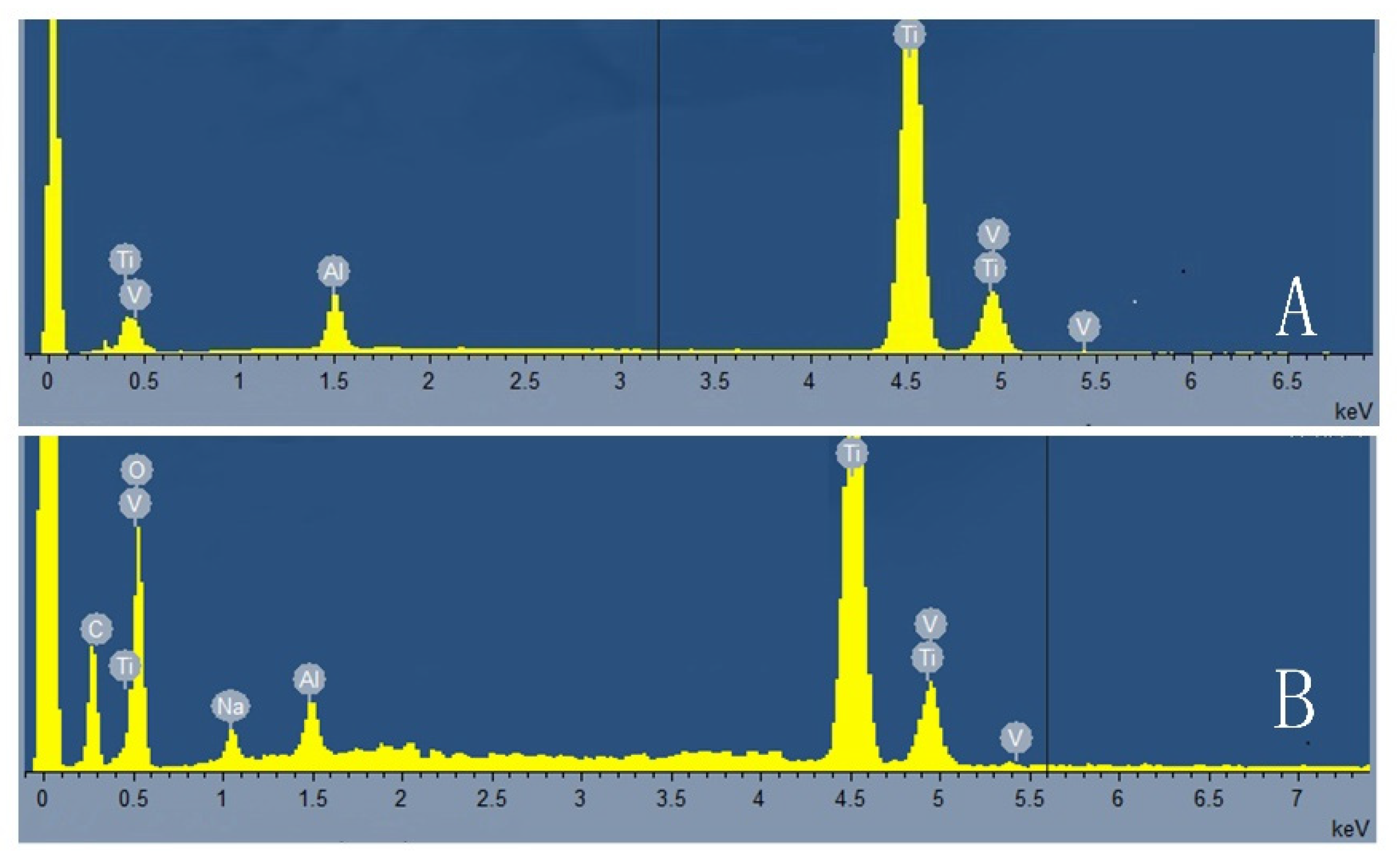 Coatings 11 01509 g003