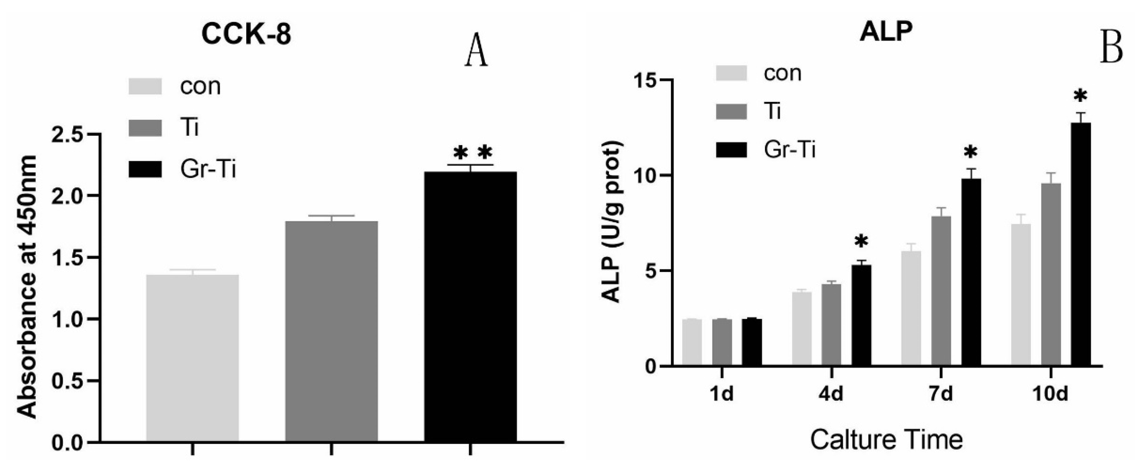 Coatings 11 01509 g006